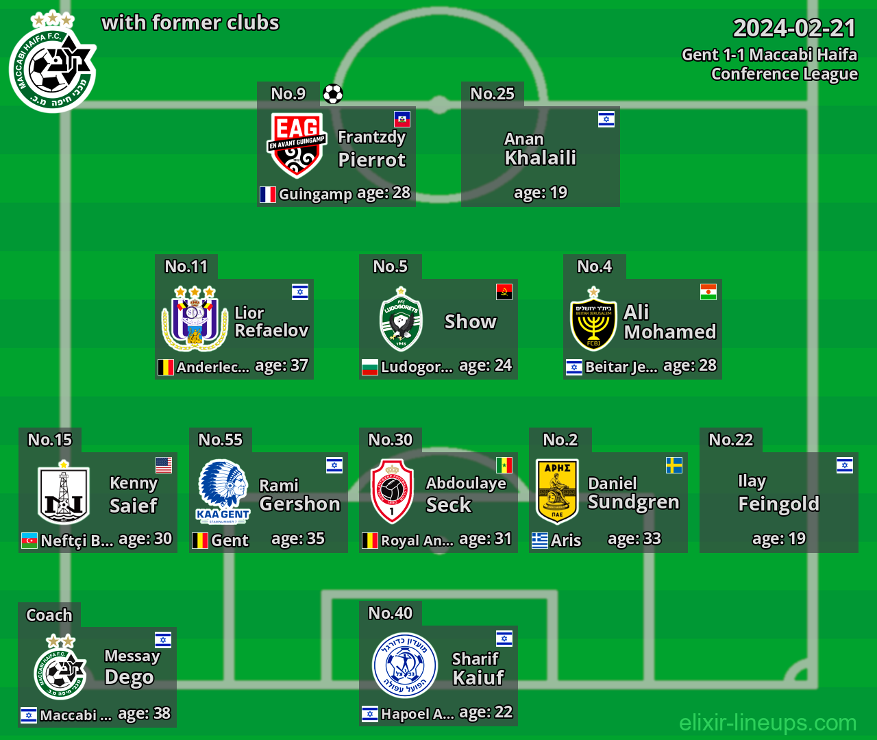 Maccabi Haifa with former clubs 2024-02-21