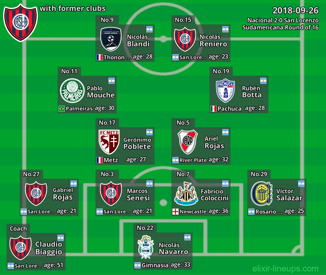 San Lorenzo with former clubs 2018-09-26