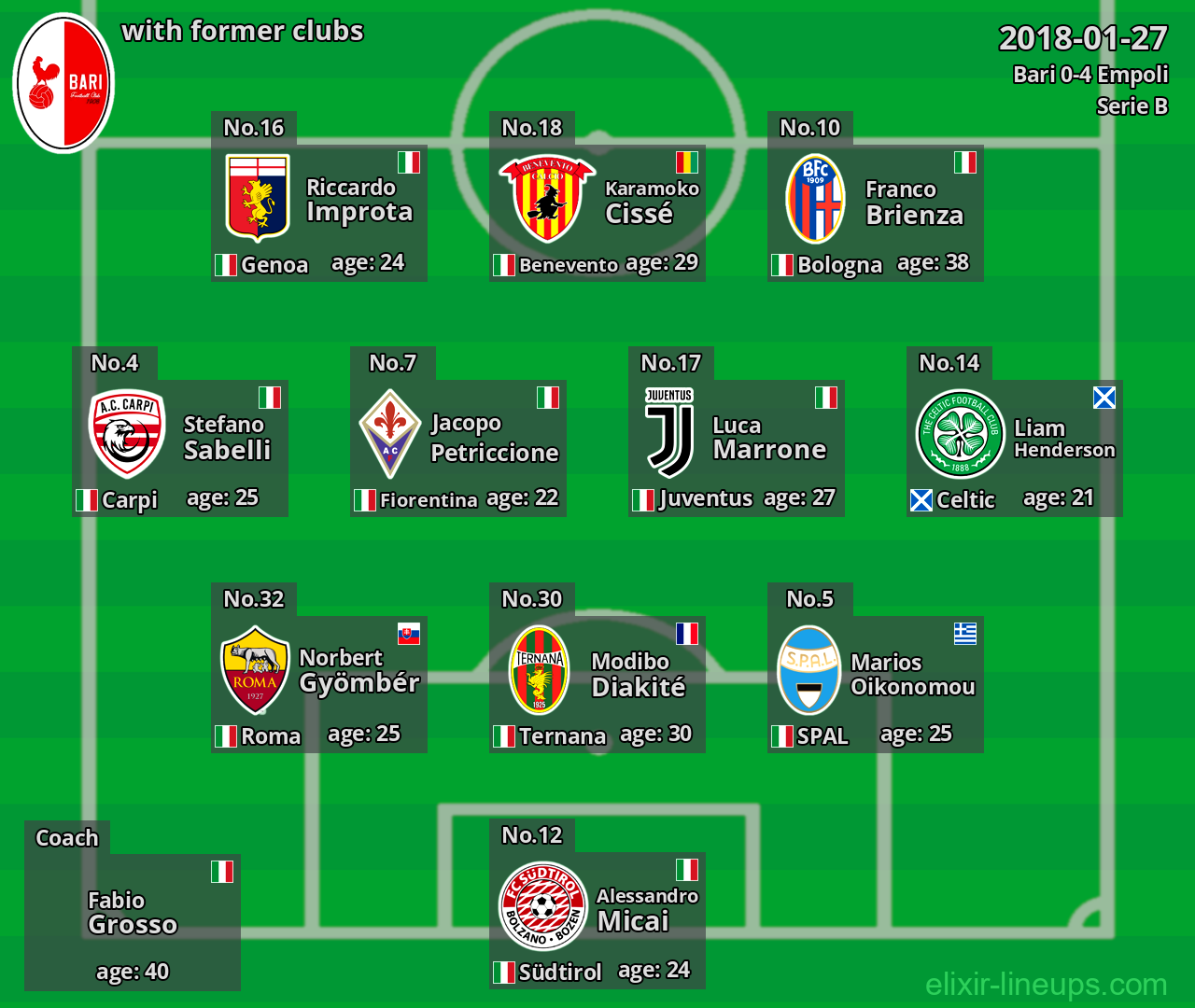 Bari with former clubs 2018-01-27