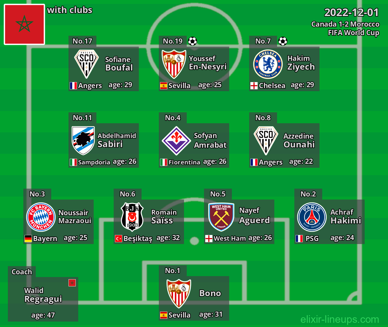 Morocco 2022-12-01