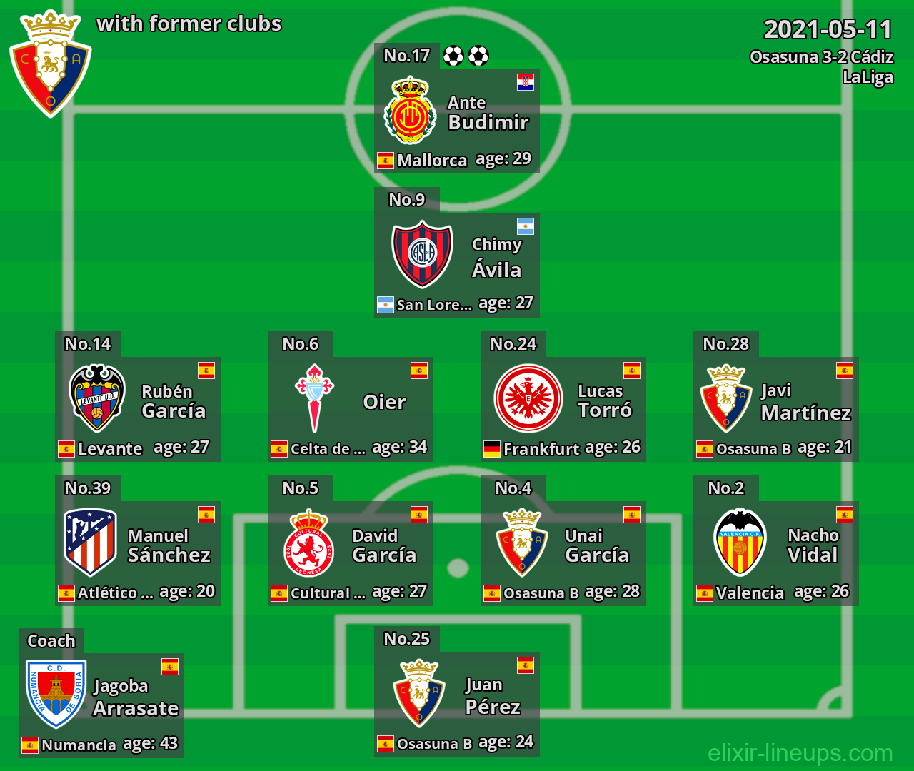 Osasuna with latter clubs 2021-05-11