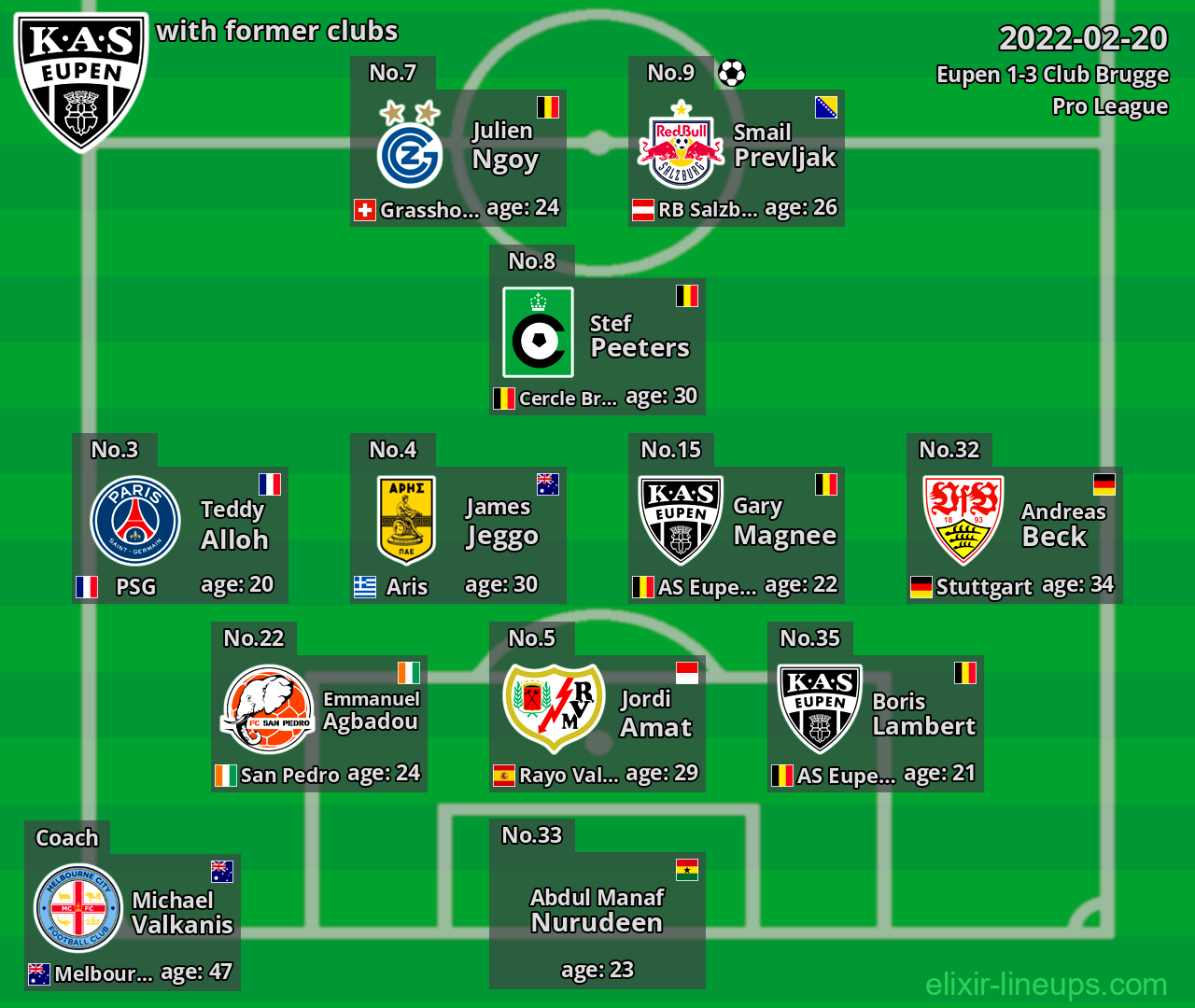 Eupen with former clubs 2022-02-20