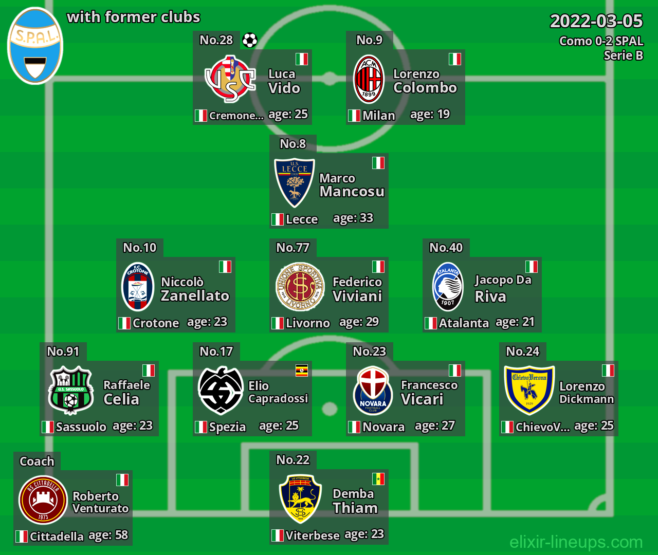 SPAL with latter clubs 2022-03-05