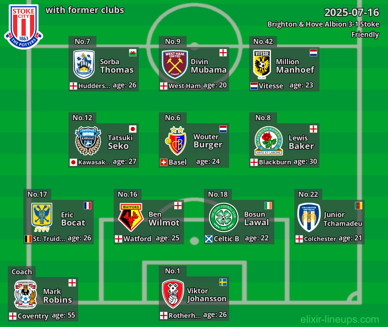 Stoke with former clubs 2025-07-16