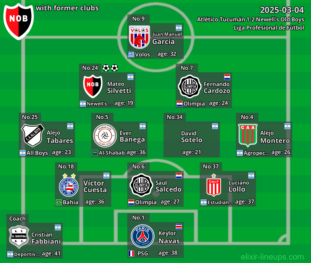 Newell's Old Boys with former clubs 2025-03-04