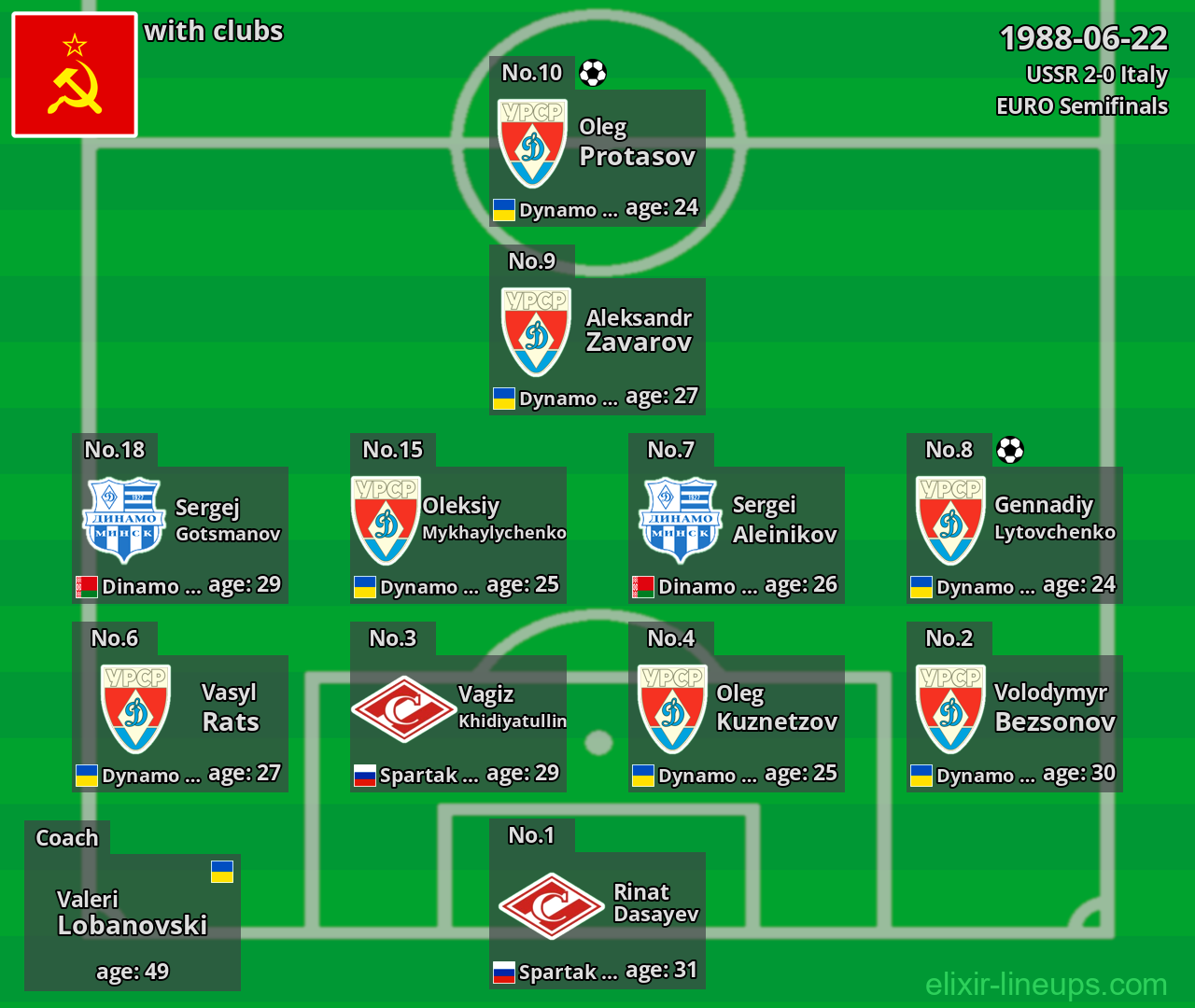 USSR 1988-06-22
