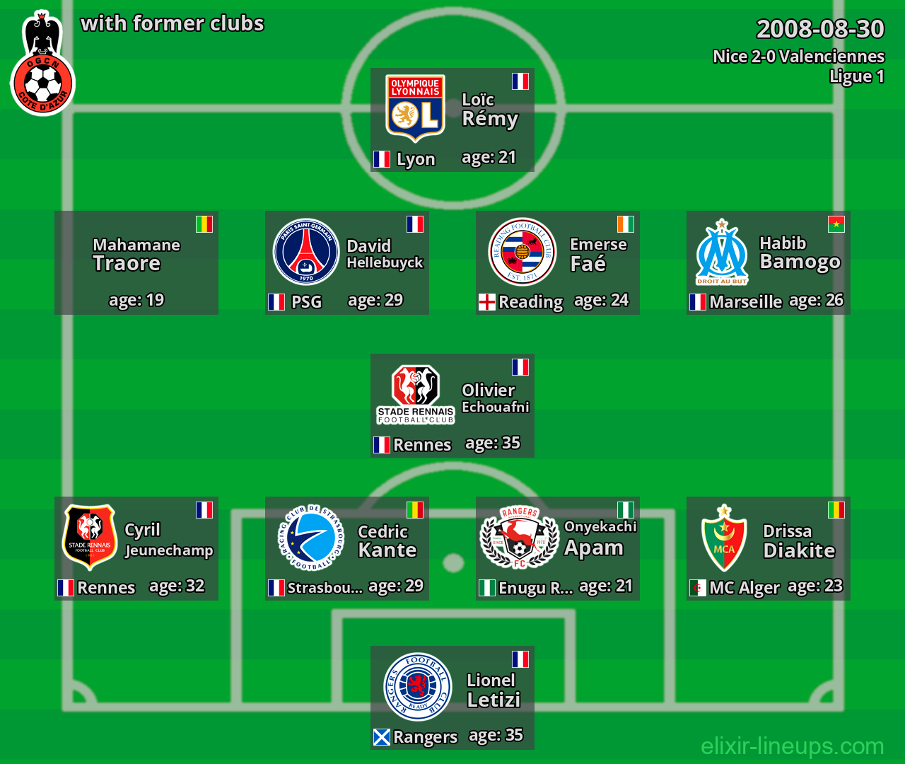 Nice with former clubs 2008-08-30