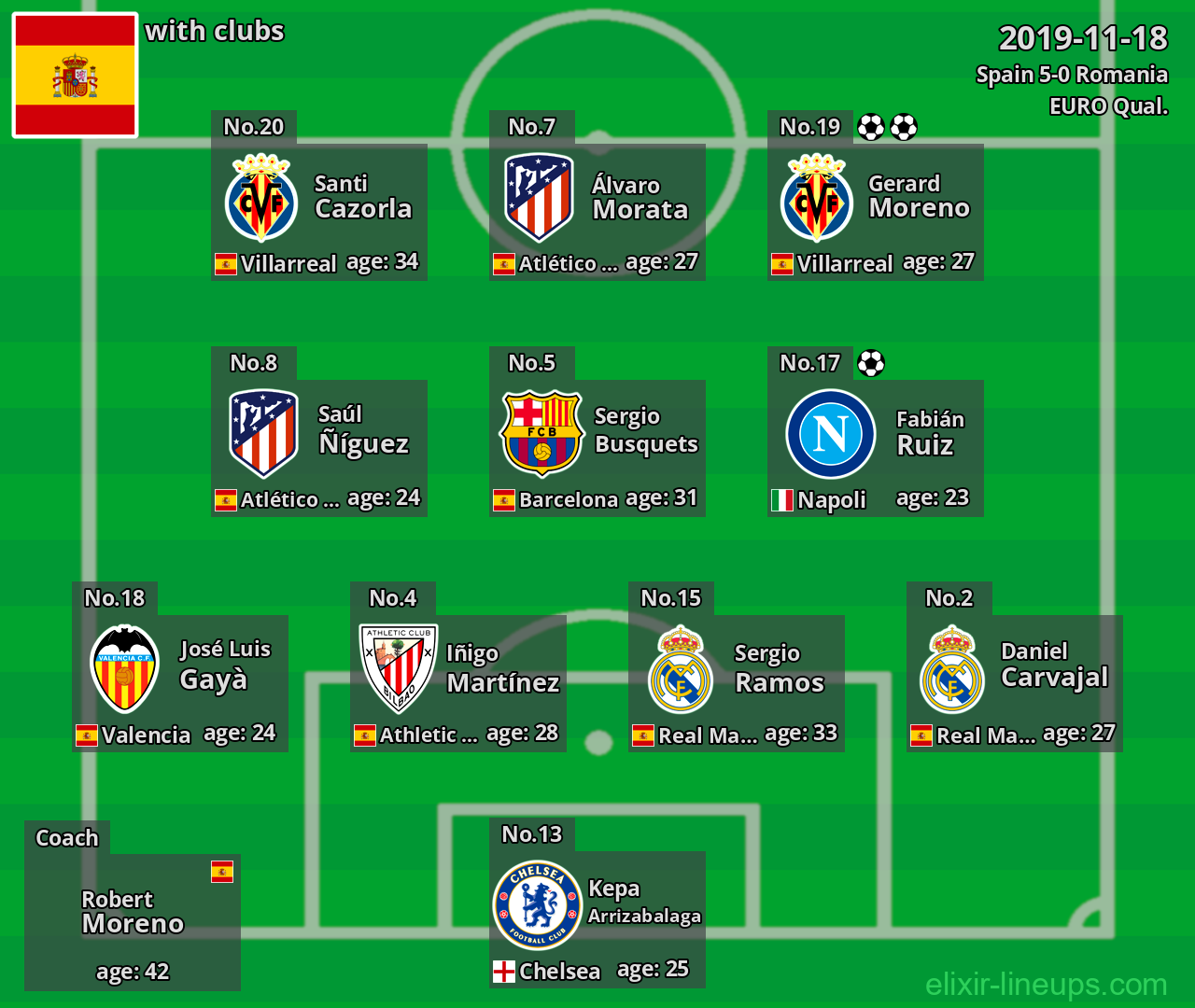 Spain 2019-11-18