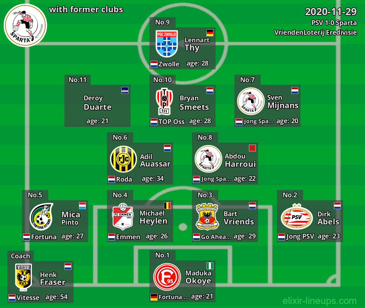 Sparta with former clubs 2020-11-29