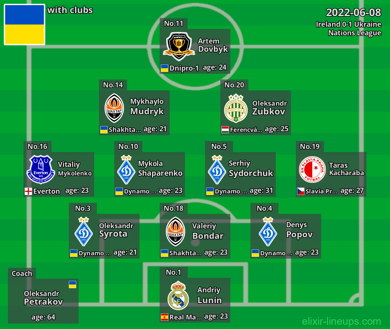 Ukraine 2022-06-08