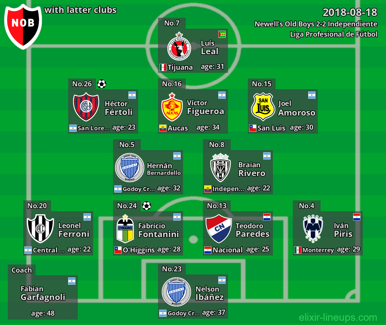 Newell's Old Boys with latter clubs 2018-08-18
