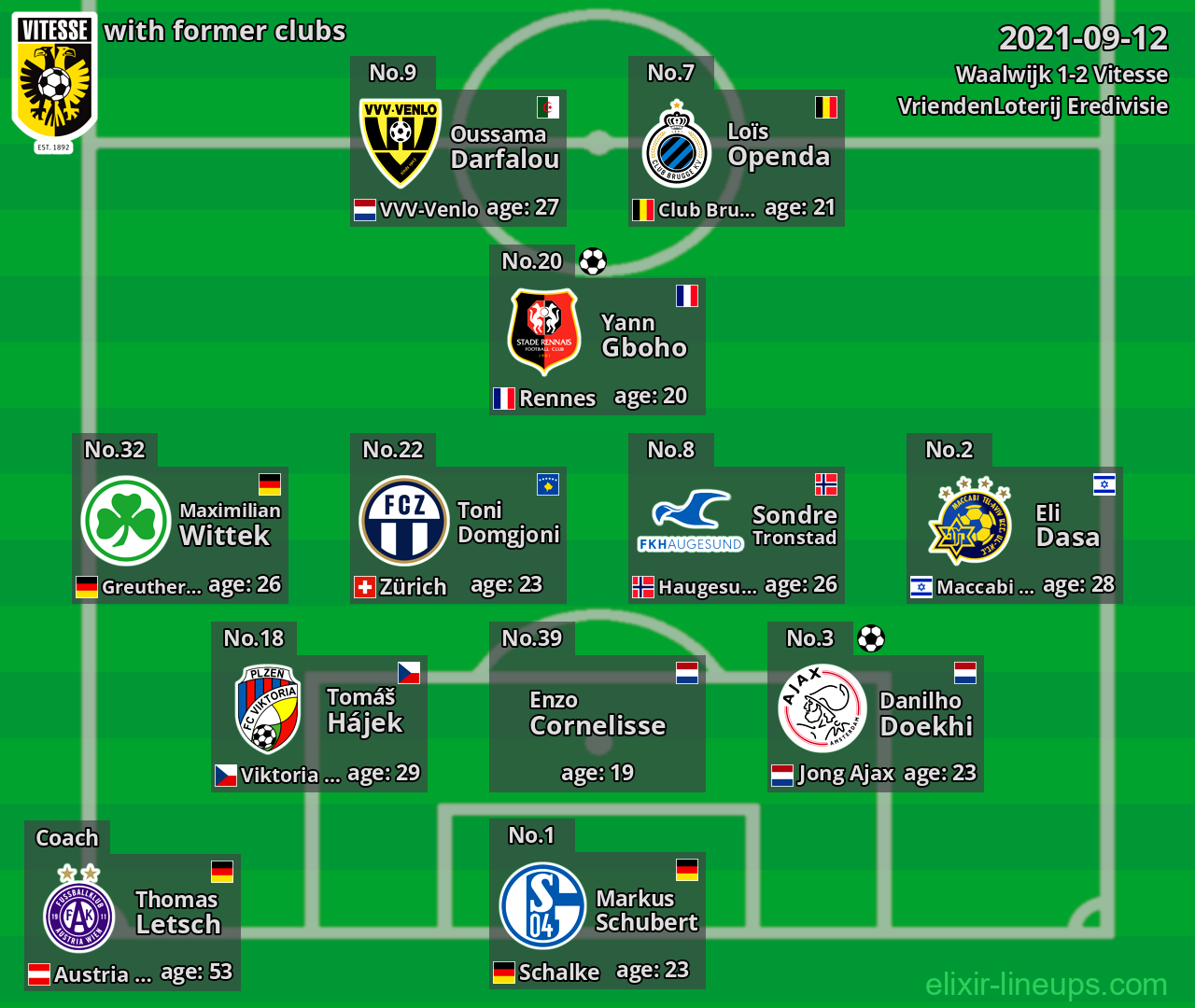 Vitesse with latter clubs 2021-09-12