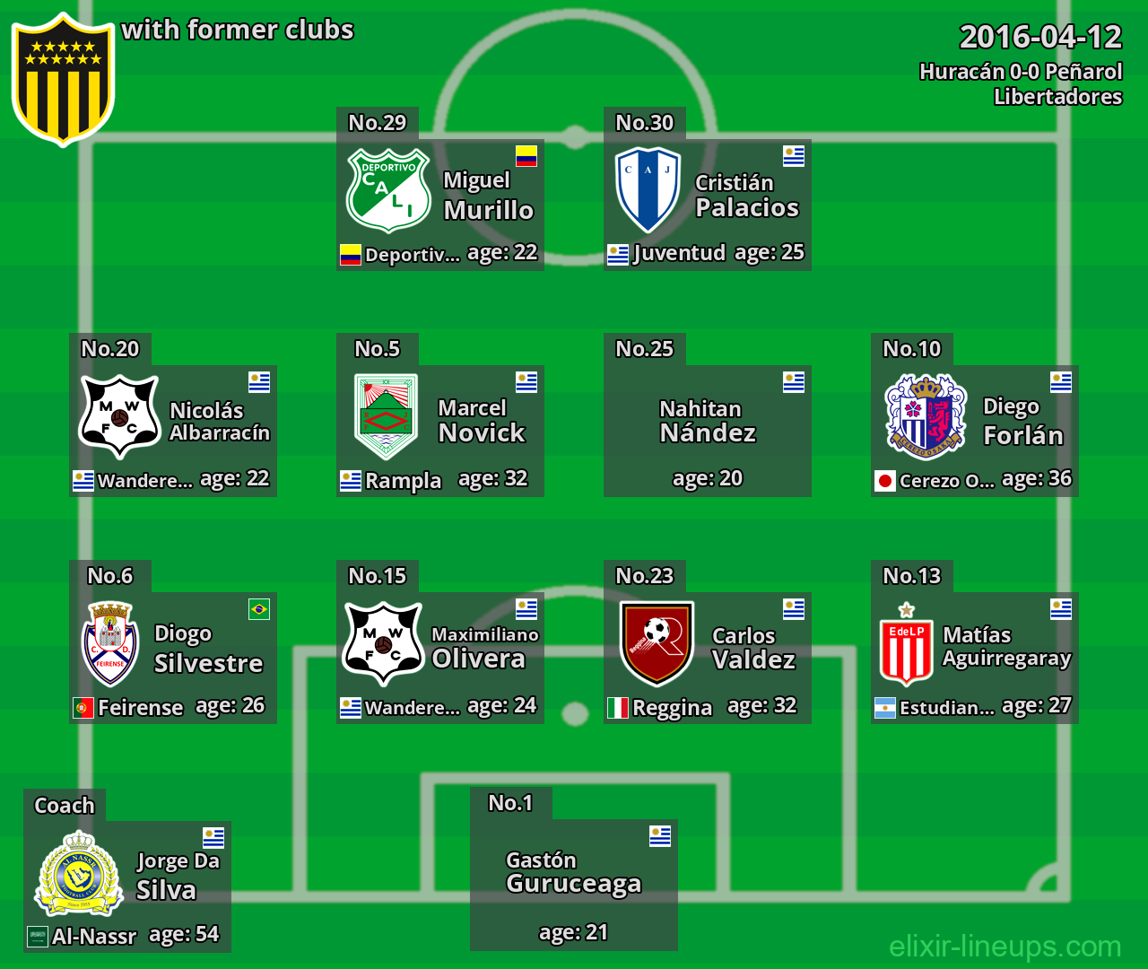 Peñarol with former clubs 2016-04-12