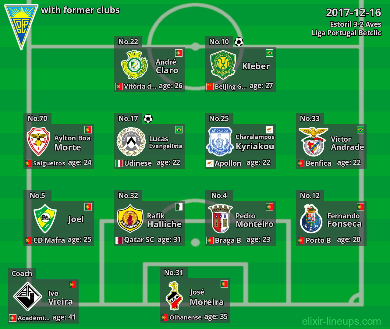 Estoril with former clubs 2017-12-16