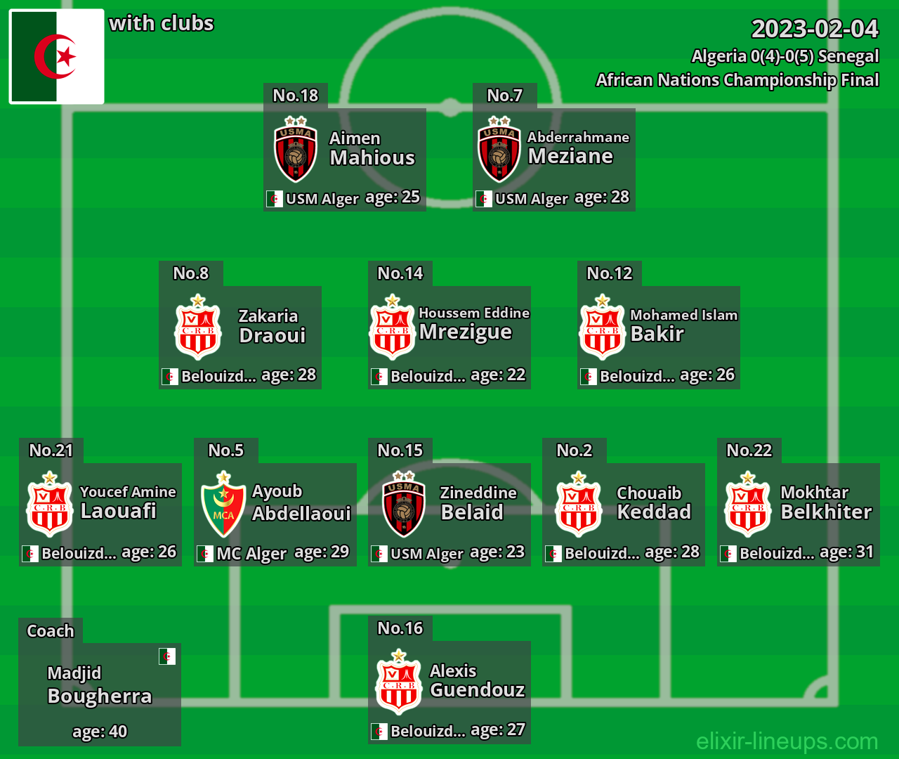 Algeria 2023-02-04