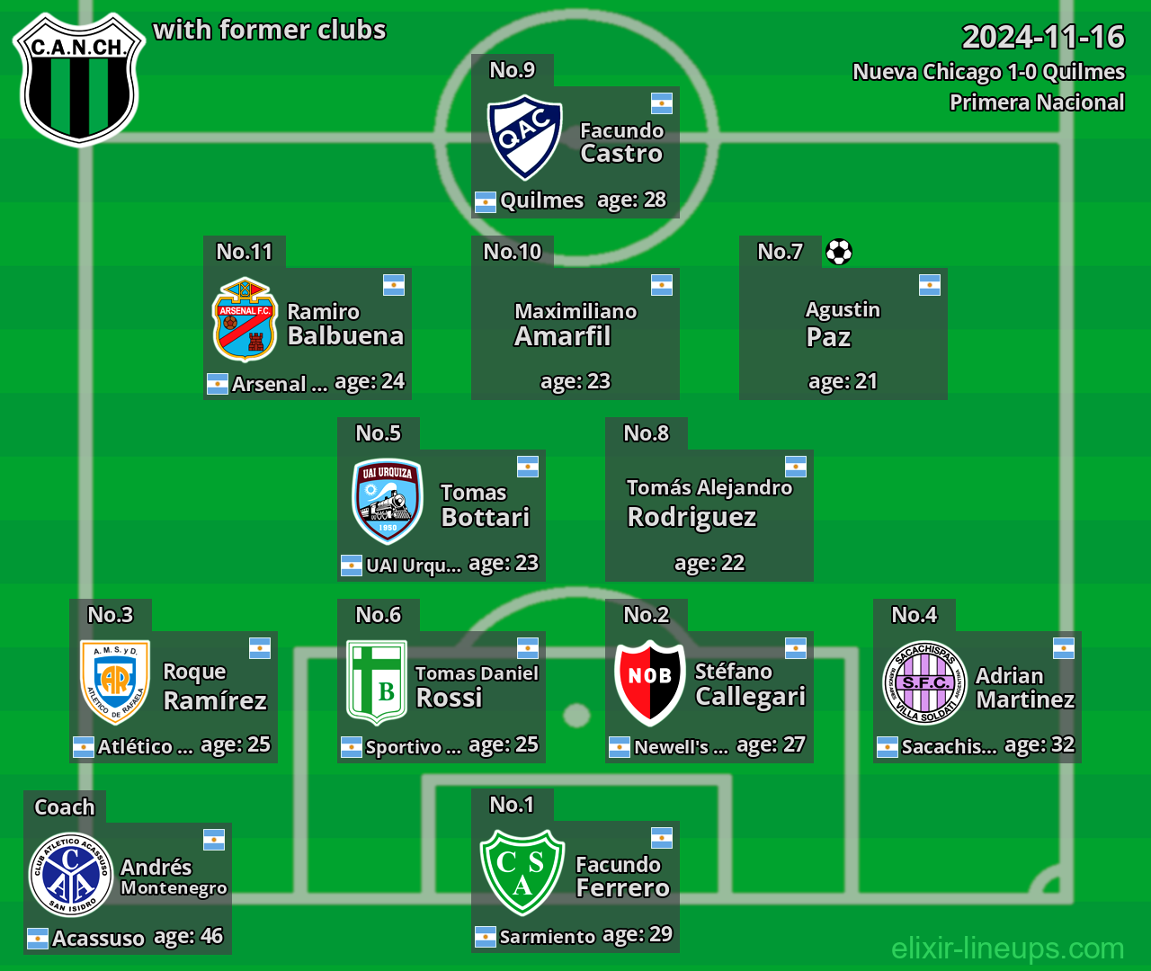 Nueva Chicago with former clubs 2024-11-16