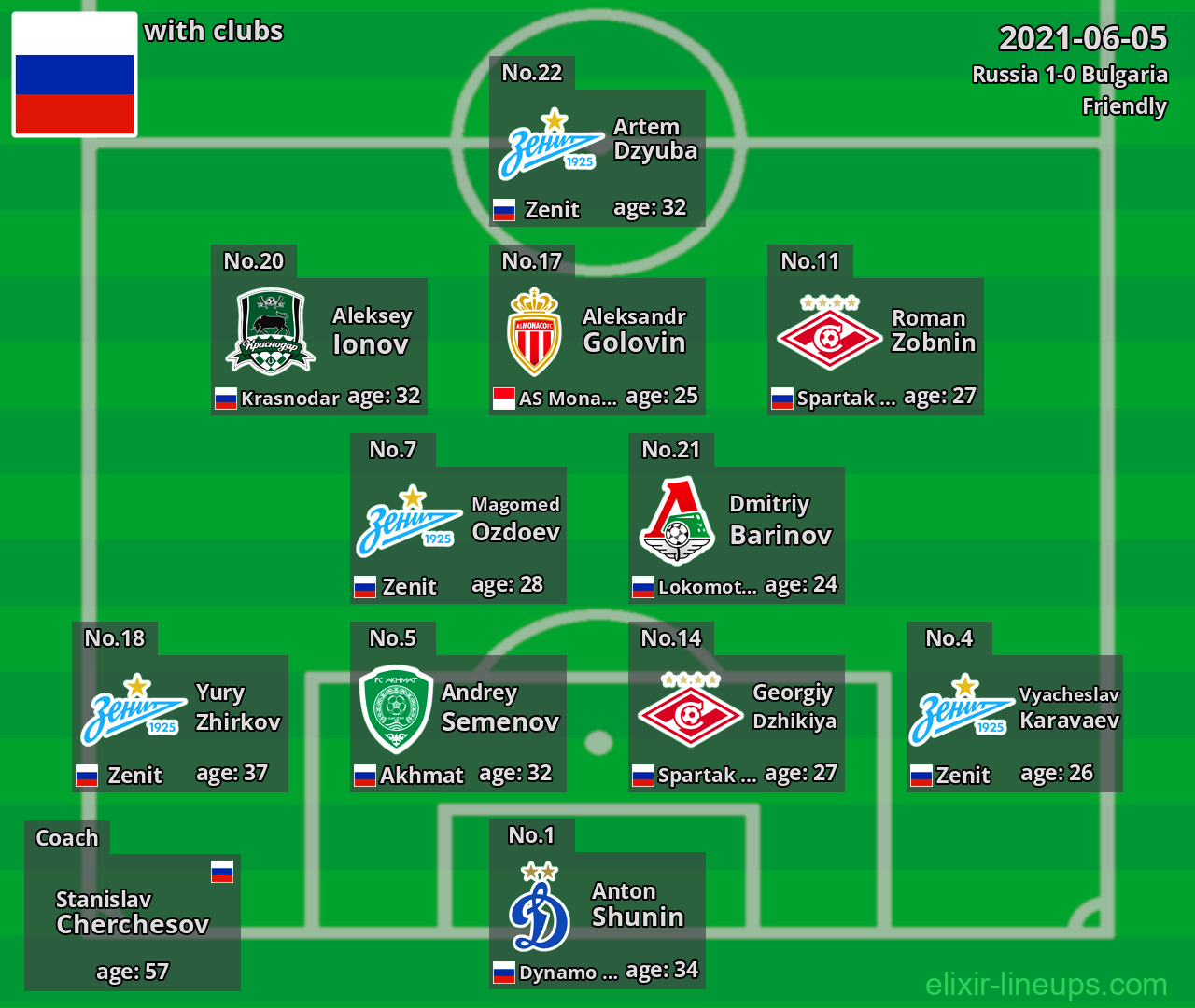 Russia 2021-06-05