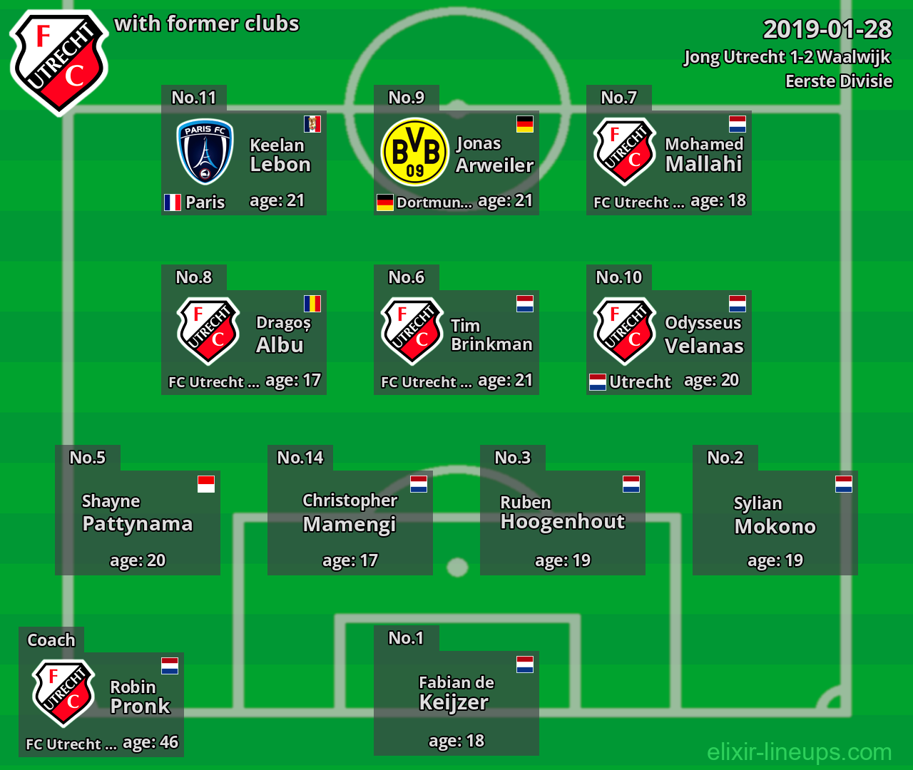 Jong Utrecht with former clubs 2019-01-28