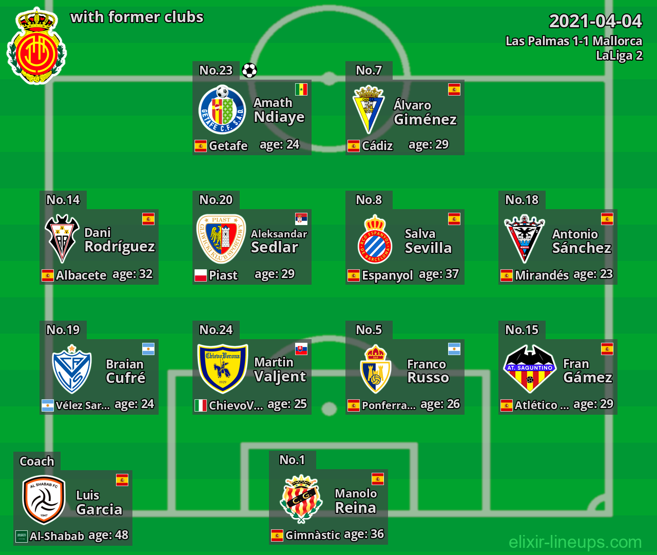 Mallorca with former clubs 2021-04-04