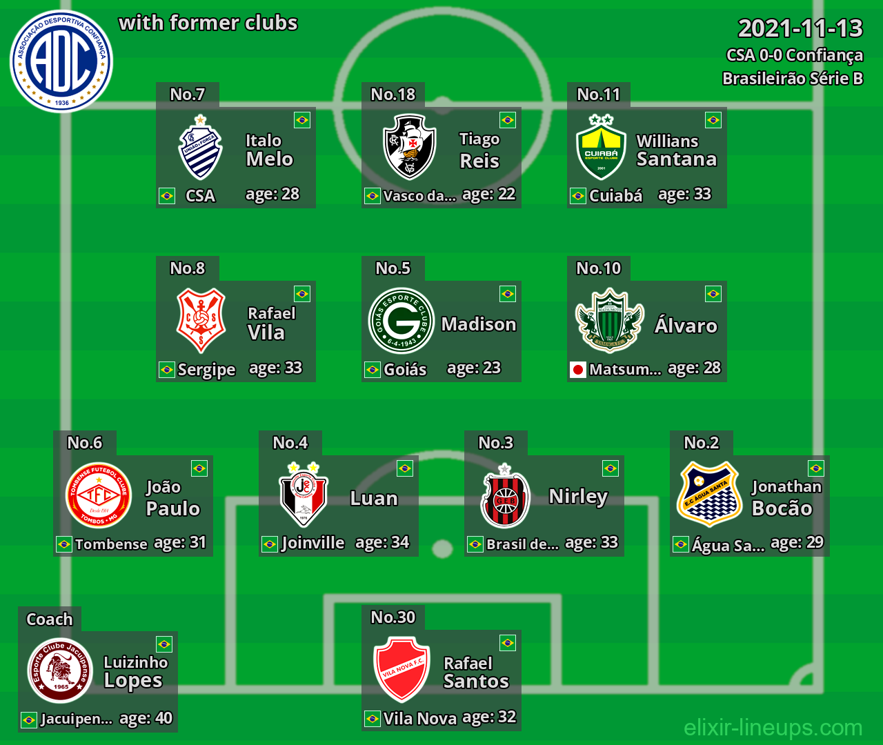 Confiança with former clubs 2021-11-13