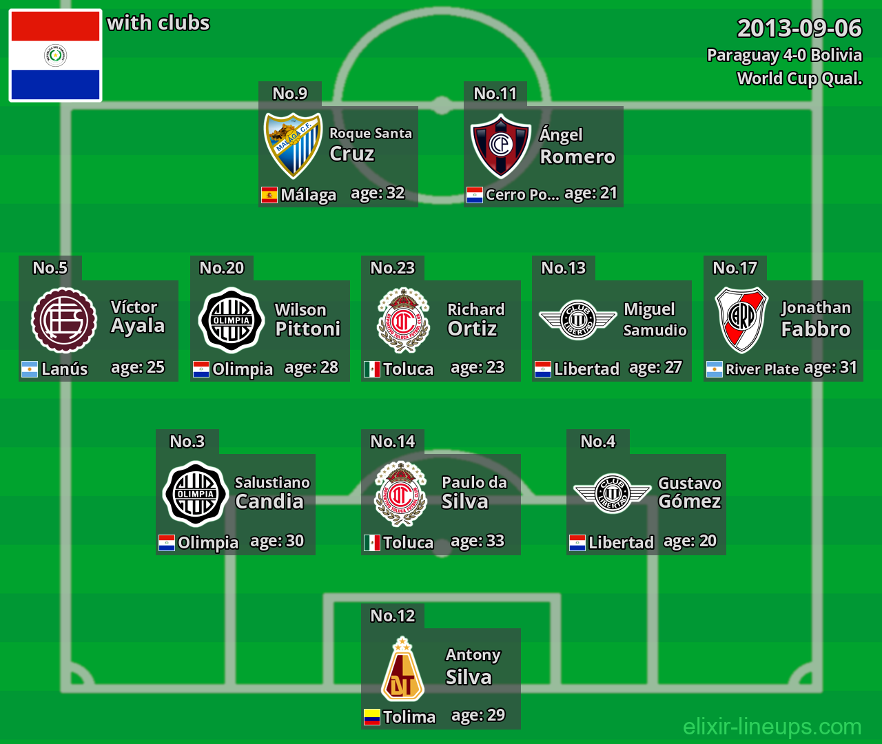Paraguay 2013-09-06