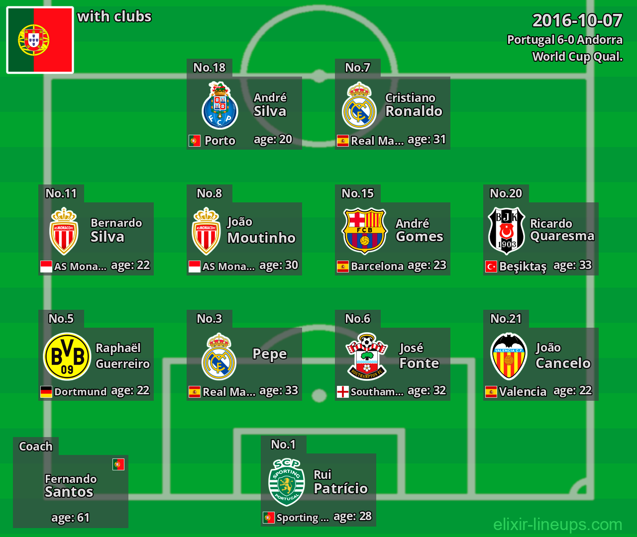 Portugal 2016-10-07