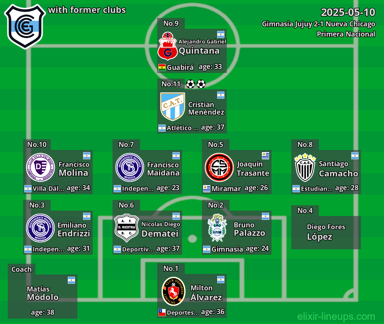 Gimnasia Jujuy with former clubs 2025-05-10