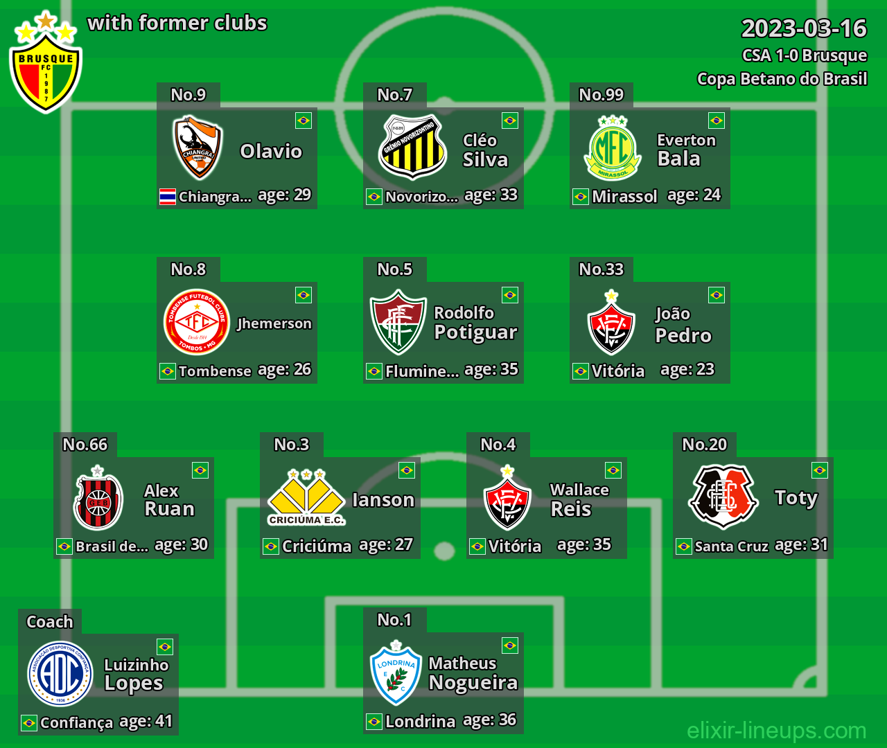 Brusque with former clubs 2023-03-16