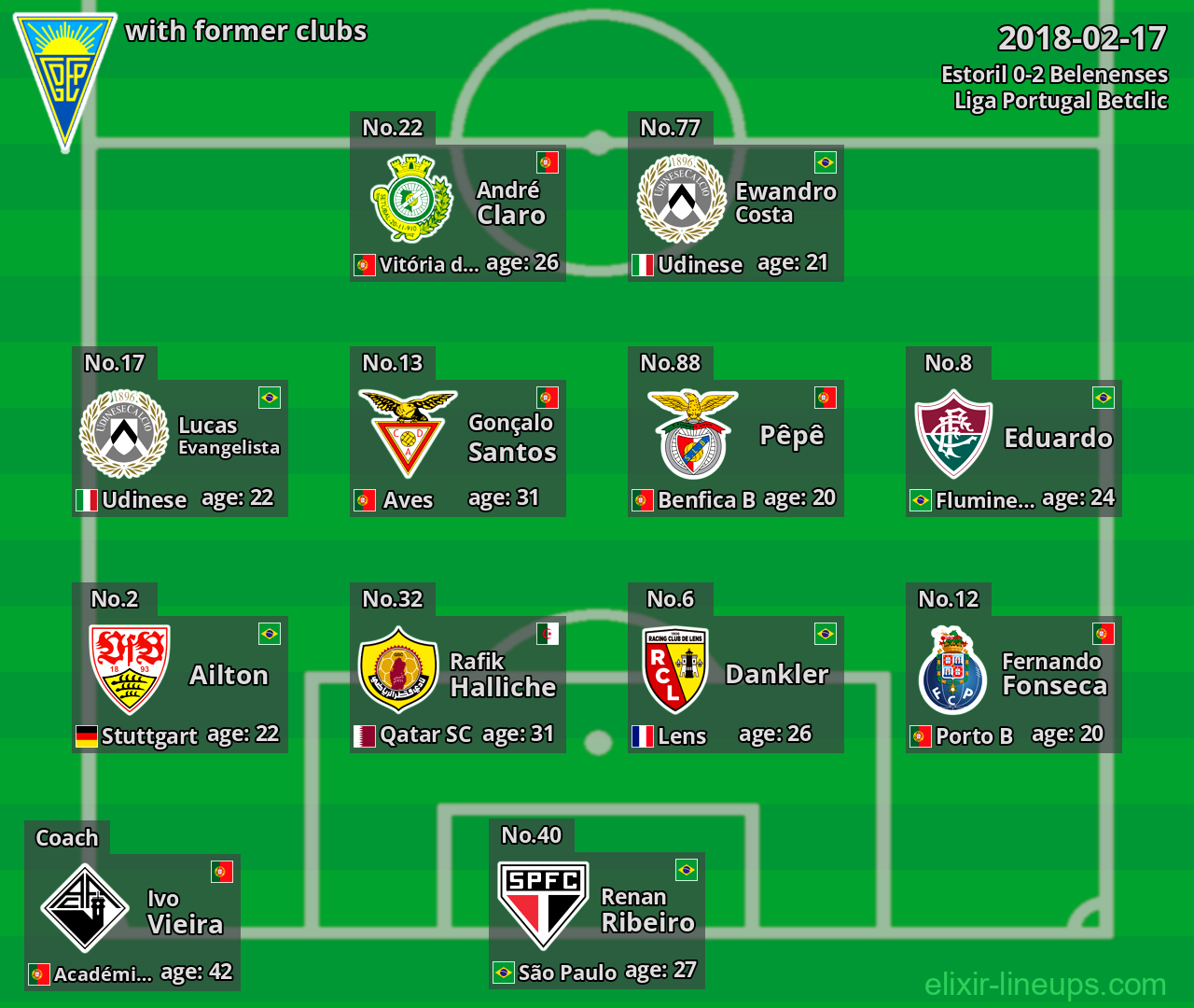 Estoril with former clubs 2018-02-17