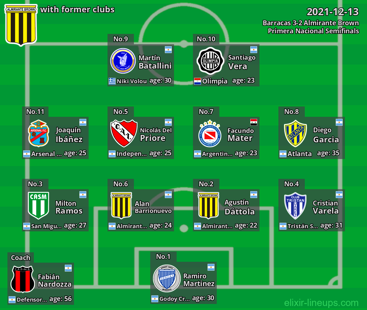Almirante Brown with former clubs 2021-12-13