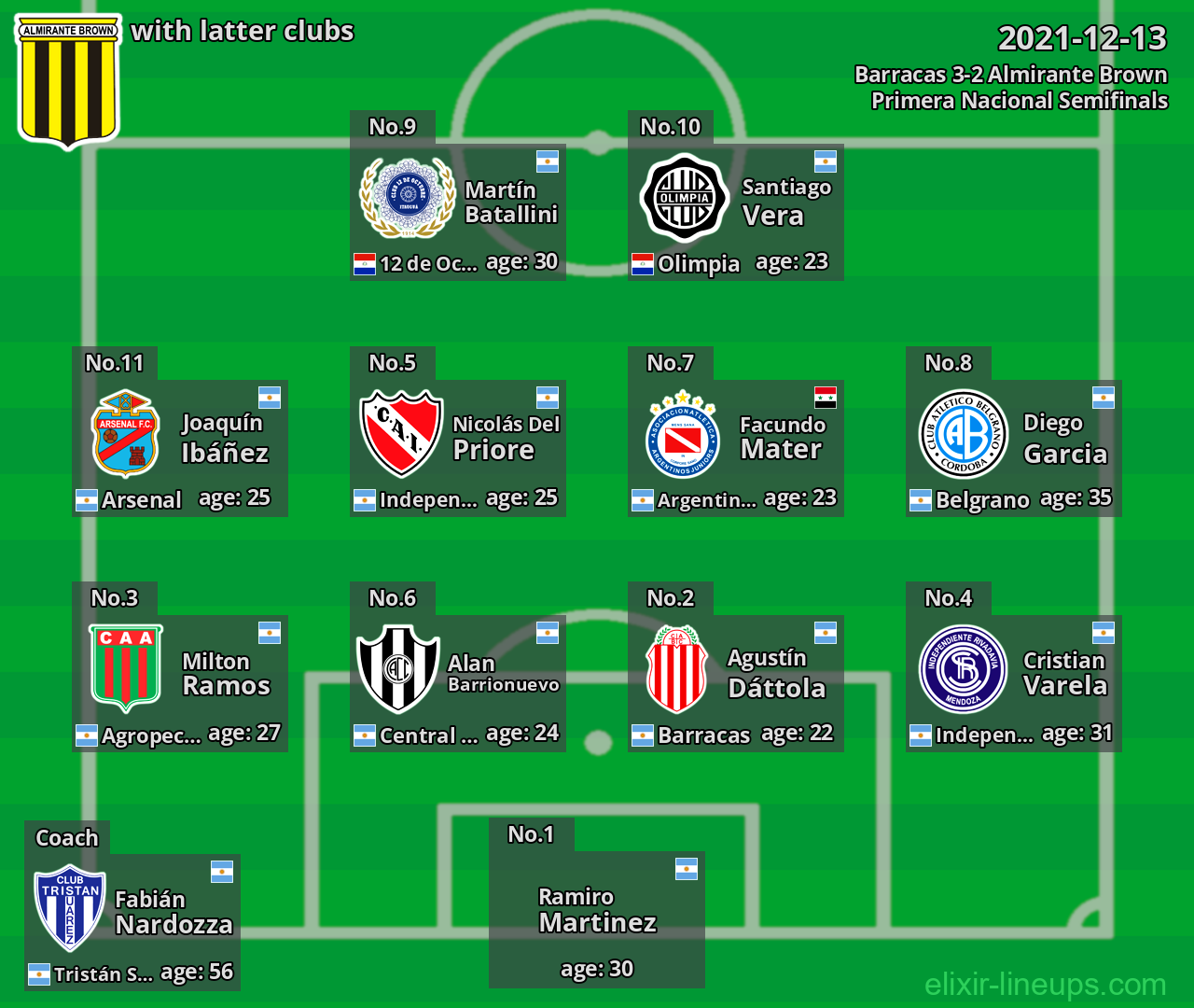 Almirante Brown with latter clubs 2021-12-13
