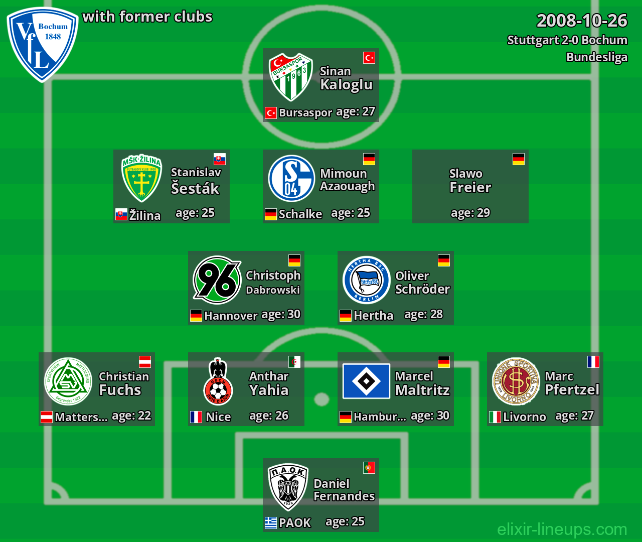 Bochum with former clubs 2008-10-26