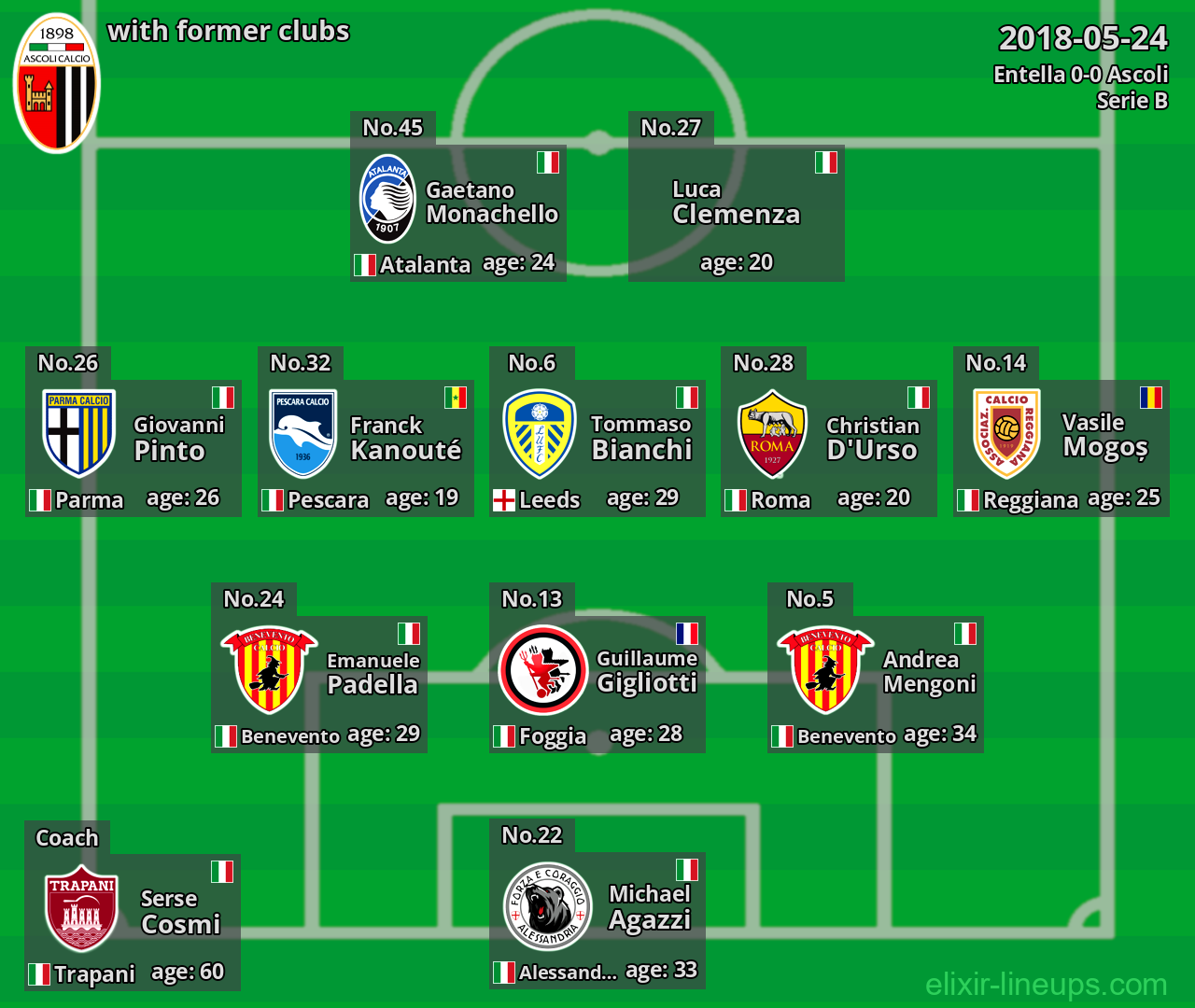 Ascoli with former clubs 2018-05-24