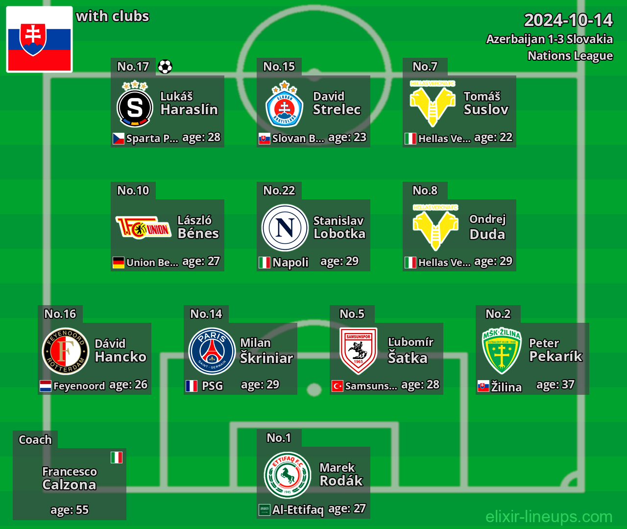 Slovakia 2024-10-14