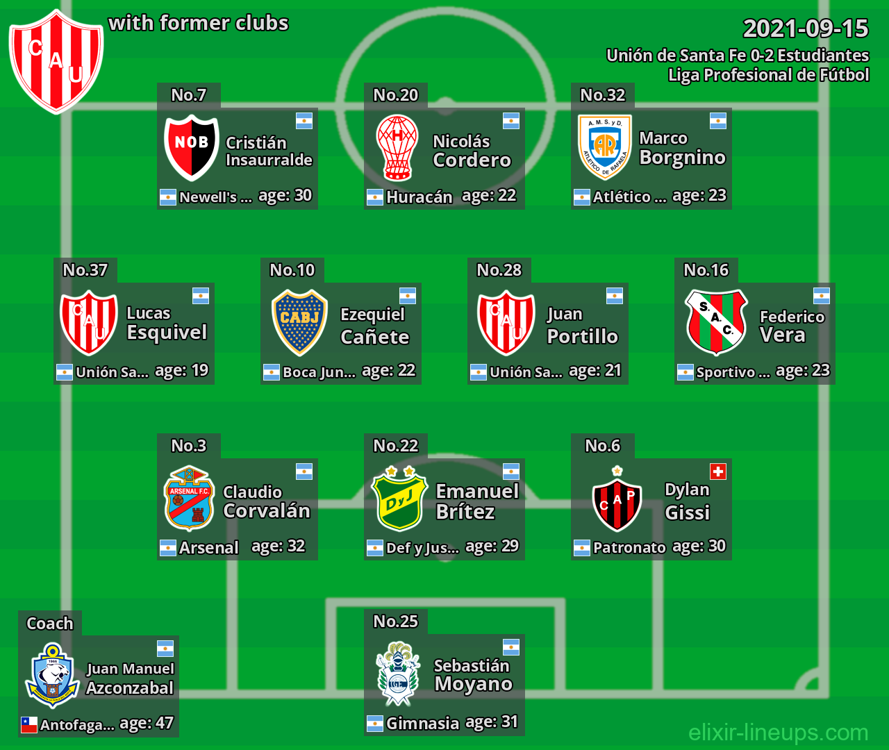 Unión de Santa Fe with latter clubs 2021-09-15