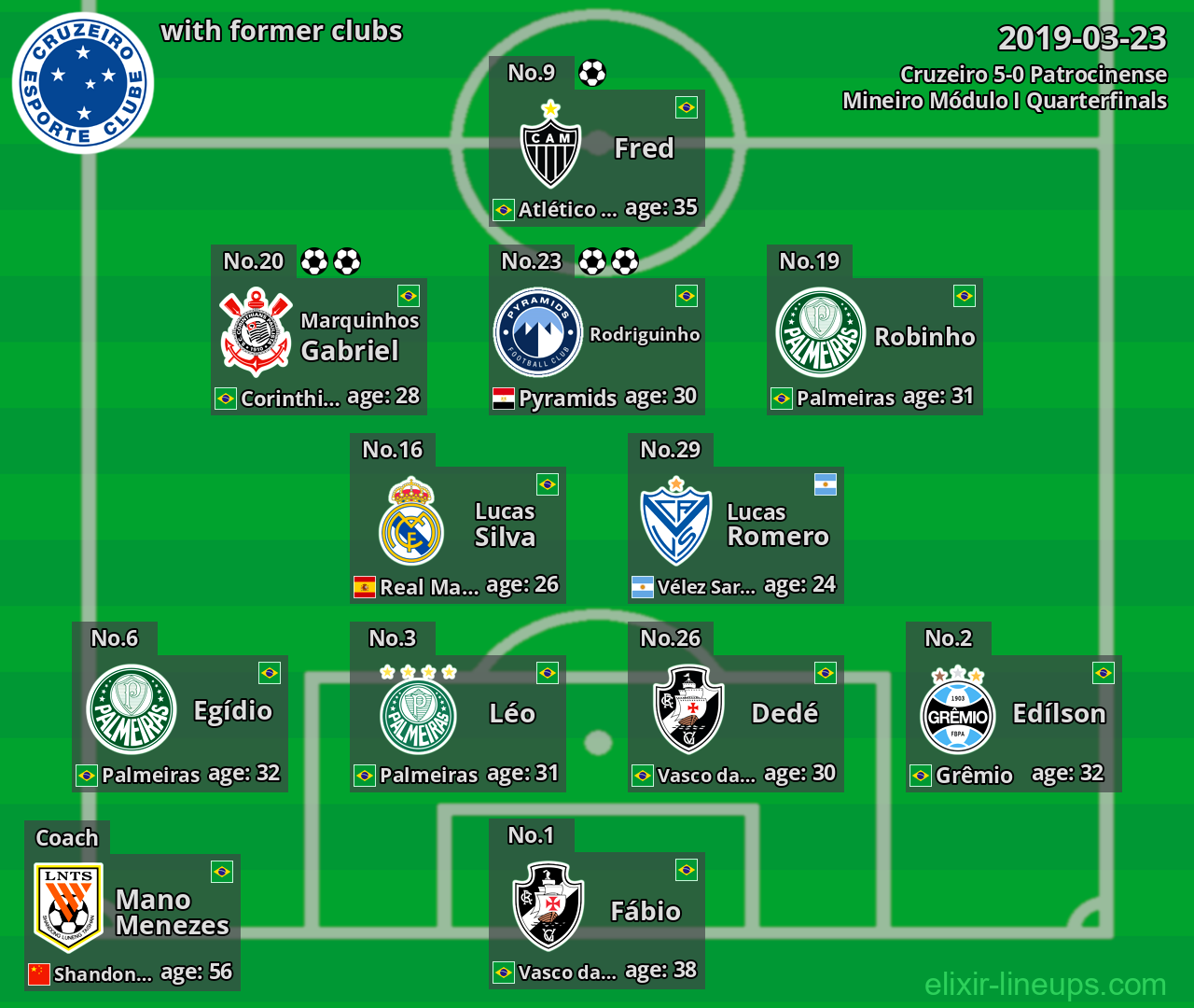 Cruzeiro with former clubs 2019-03-23