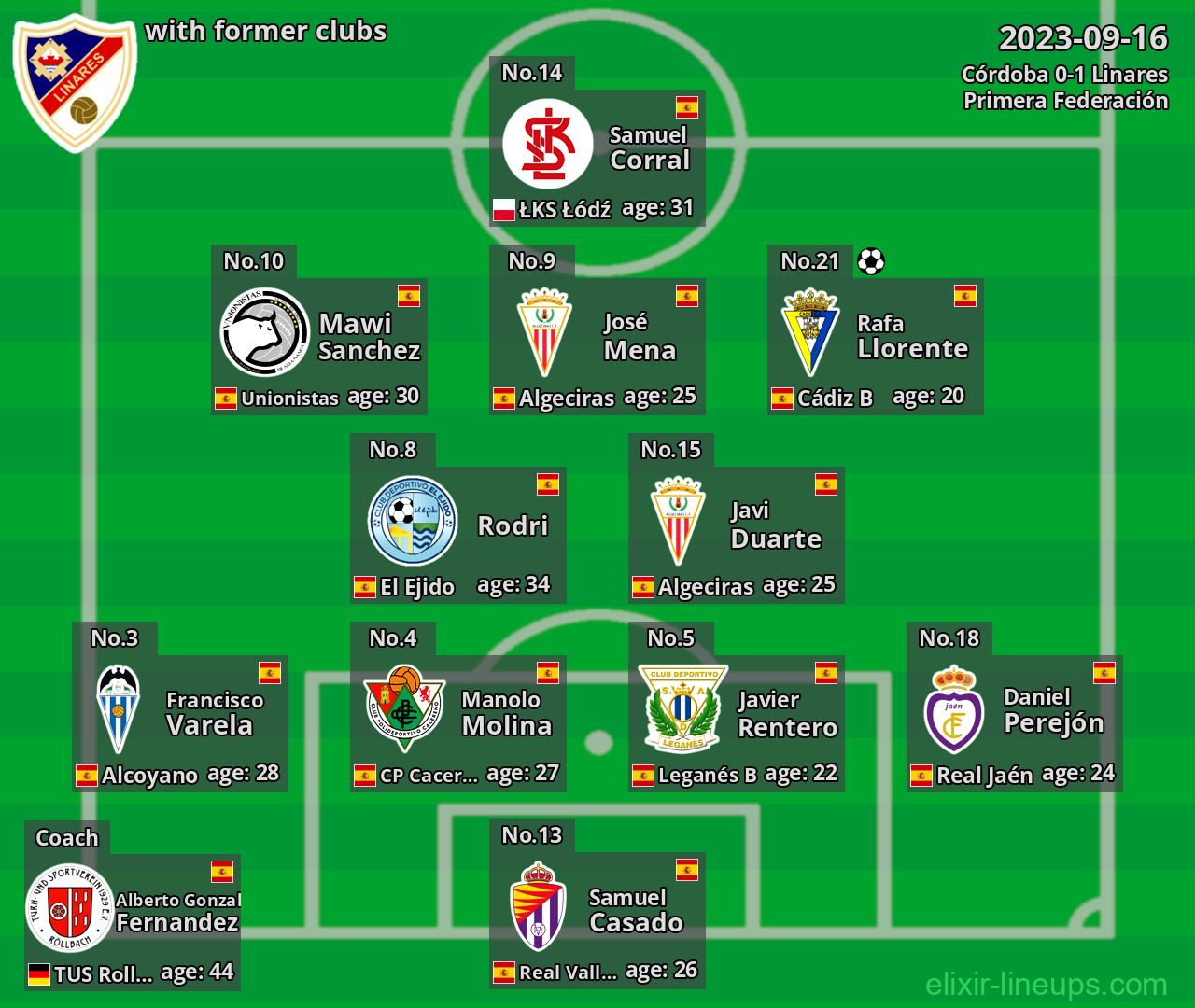 Linares with latter clubs 2023-09-16