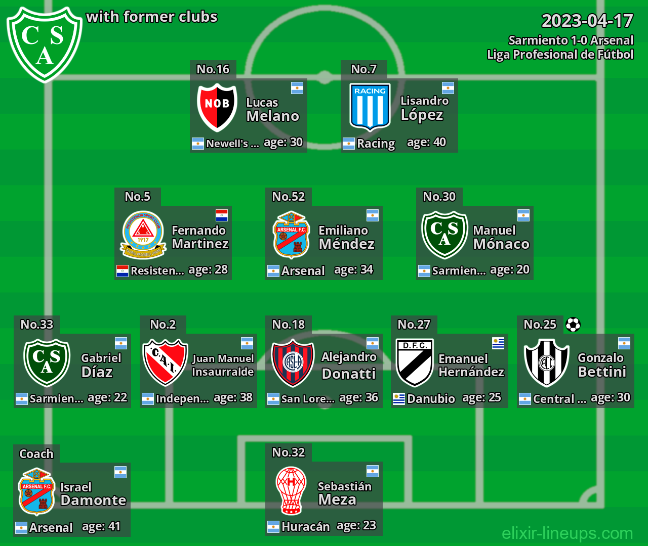 Sarmiento with latter clubs 2023-04-17