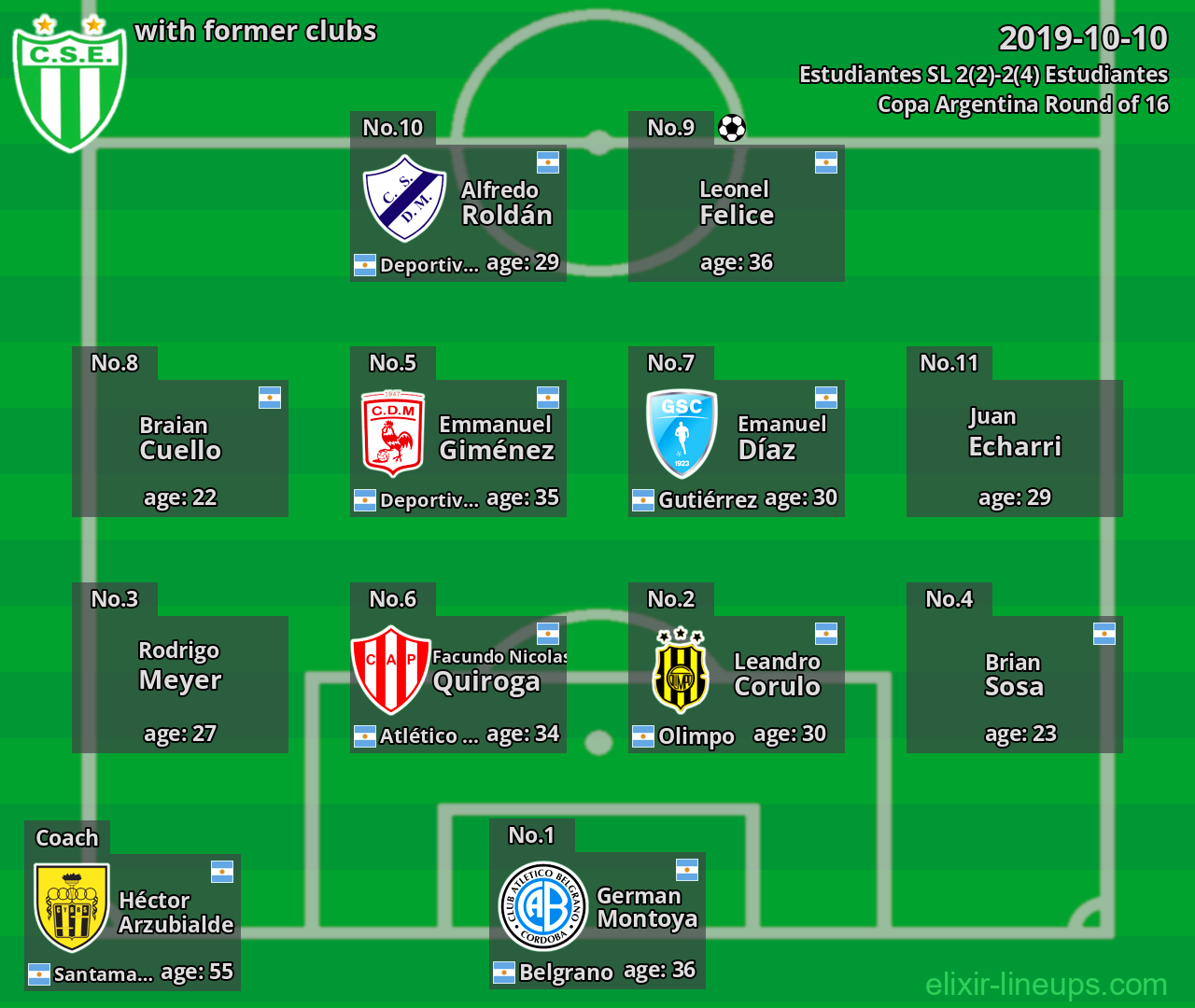 Estudiantes SL with latter clubs 2019-10-10