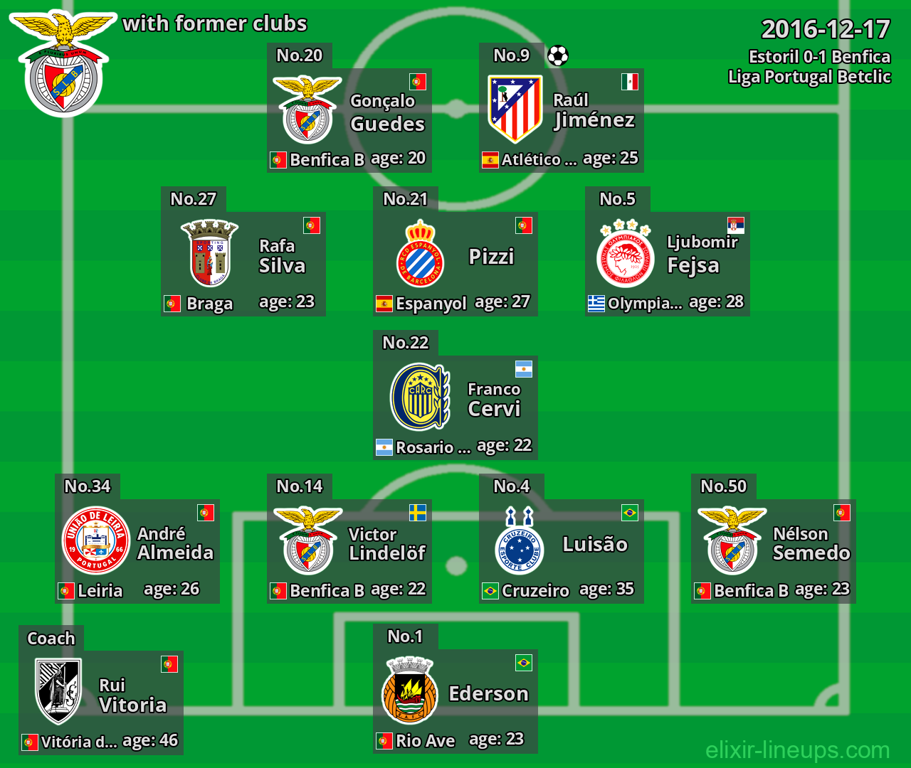 Benfica with former clubs 2016-12-17