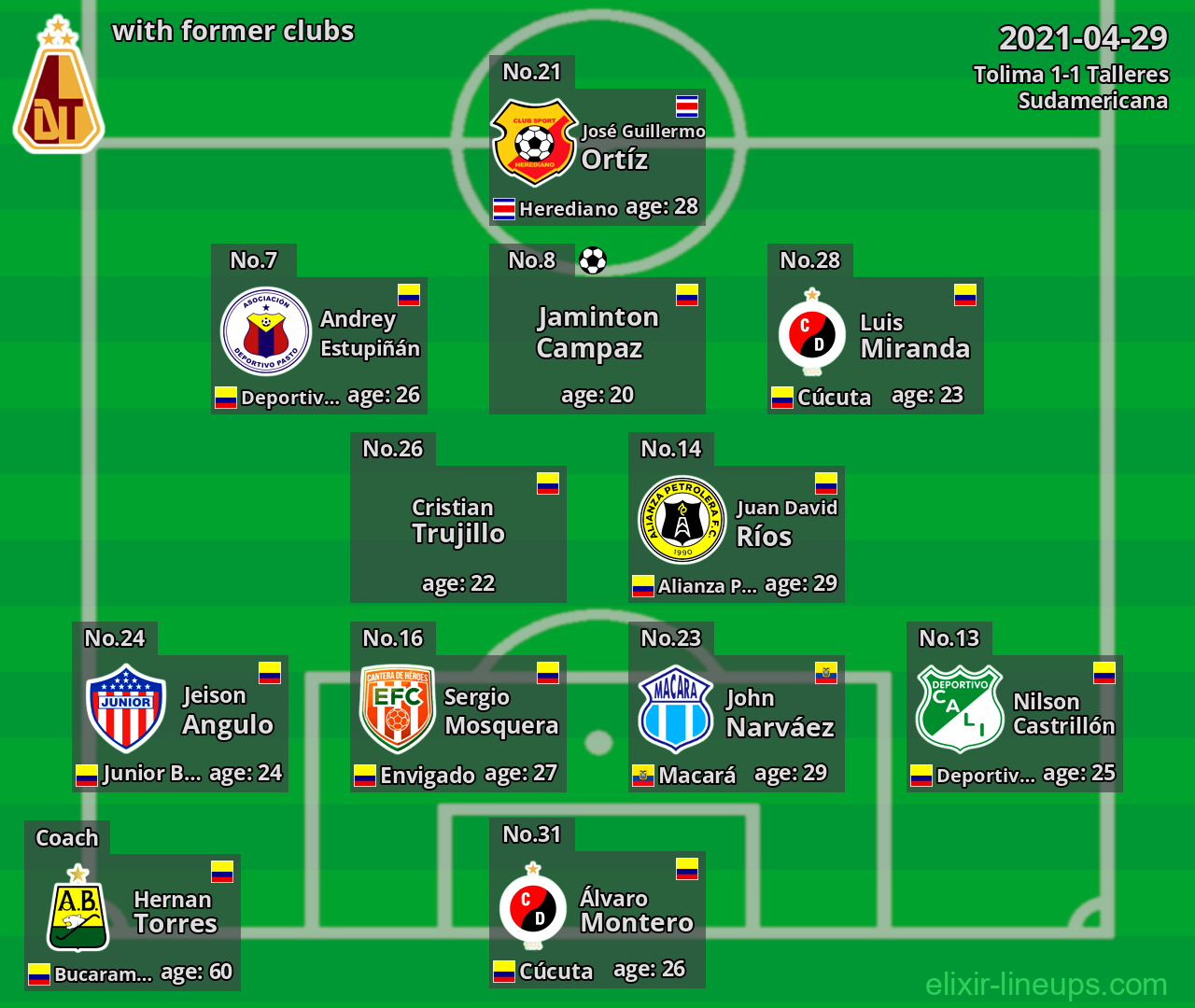 Tolima with former clubs 2021-04-29