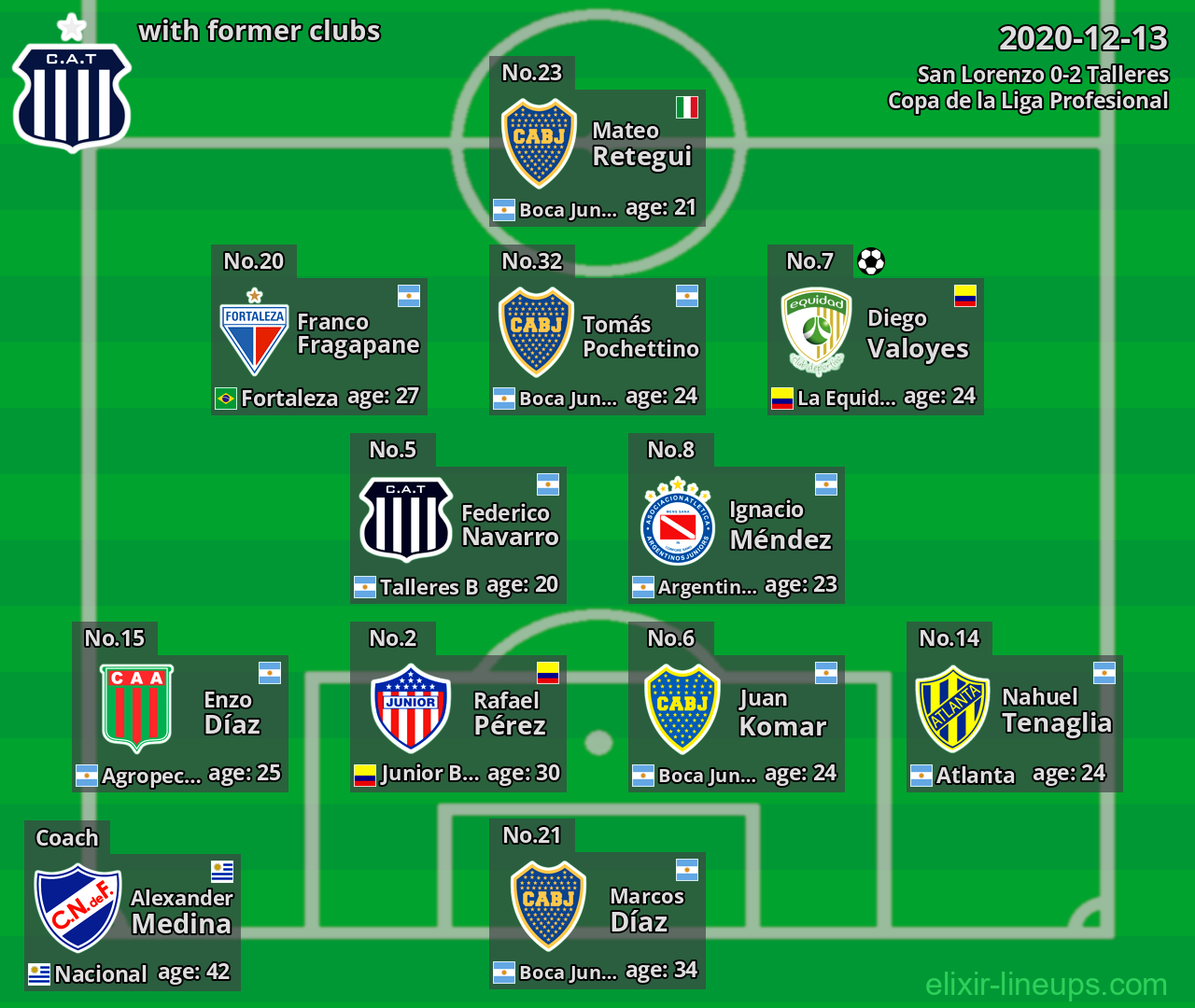 Talleres with latter clubs 2020-12-13