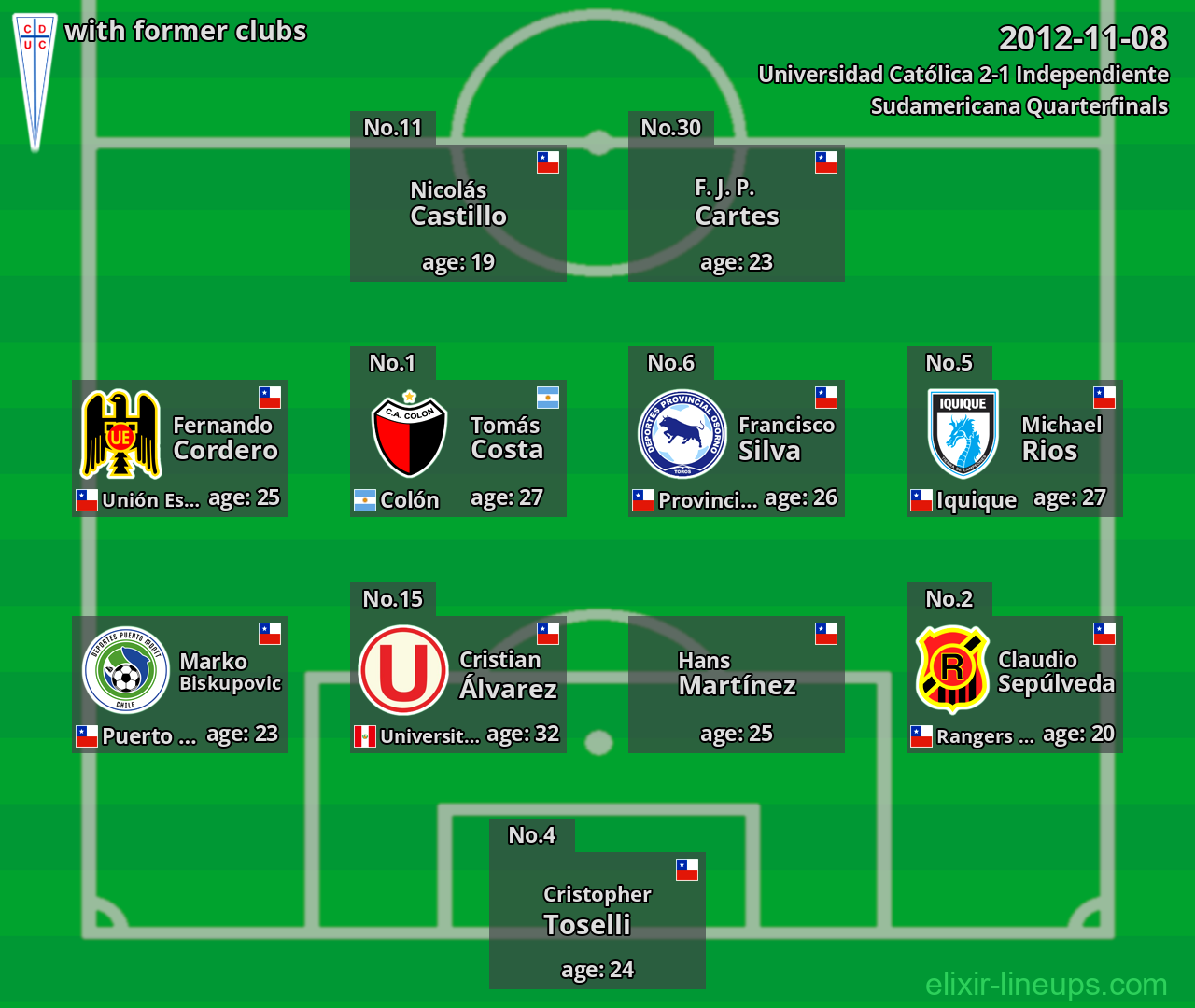 Universidad Católica with latter clubs 2012-11-08