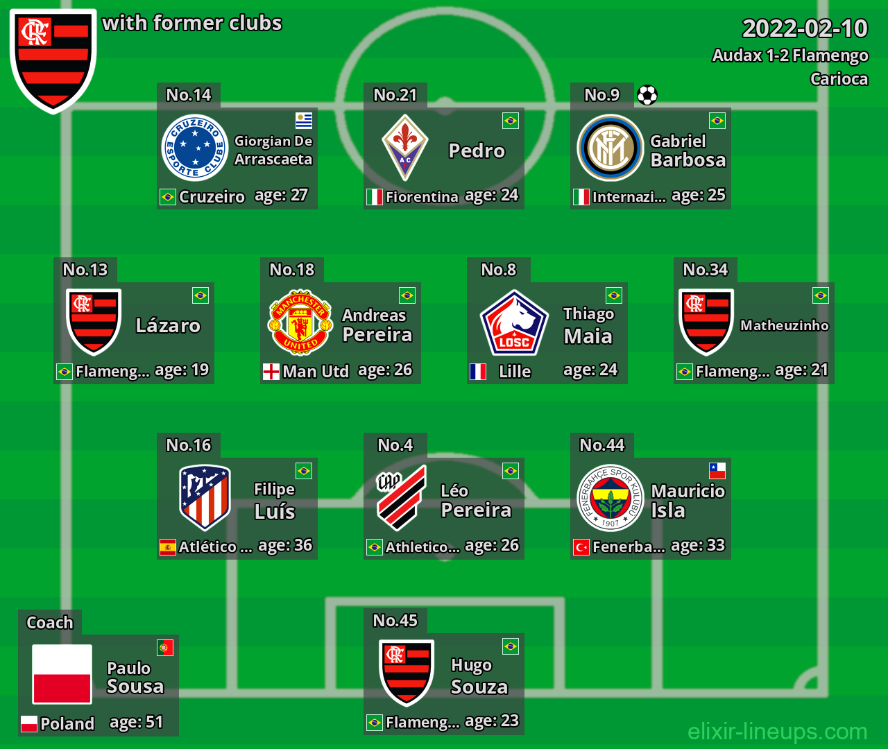 Flamengo with latter clubs 2022-02-10