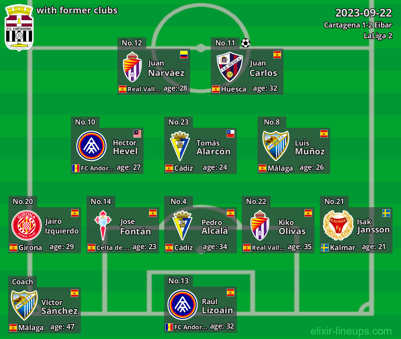 Cartagena with latter clubs 2023-09-22