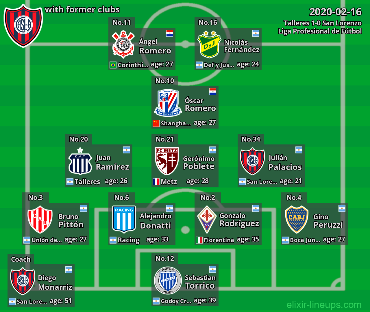 San Lorenzo with latter clubs 2020-02-16
