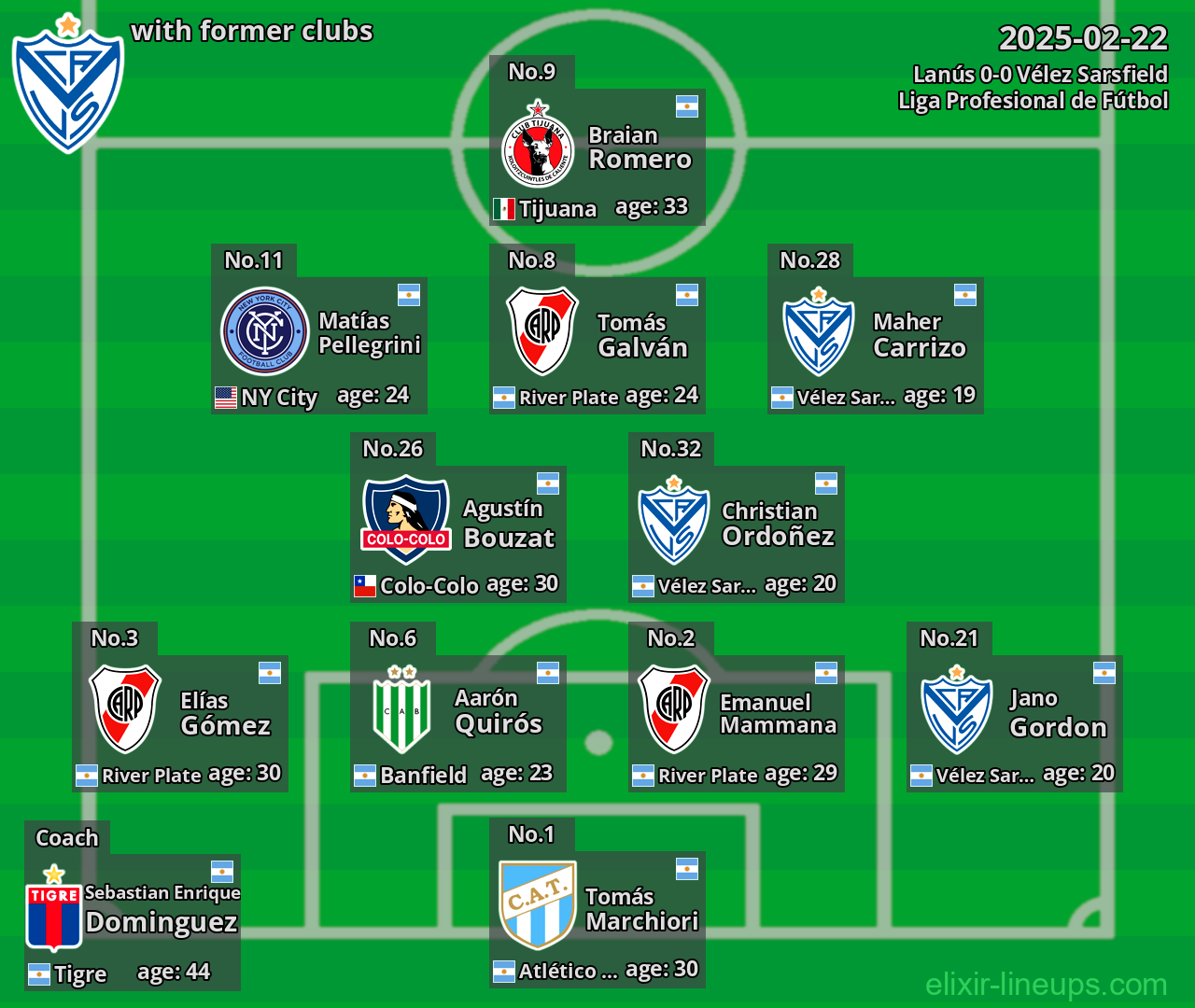 Vélez Sarsfield with former clubs 2025-02-22