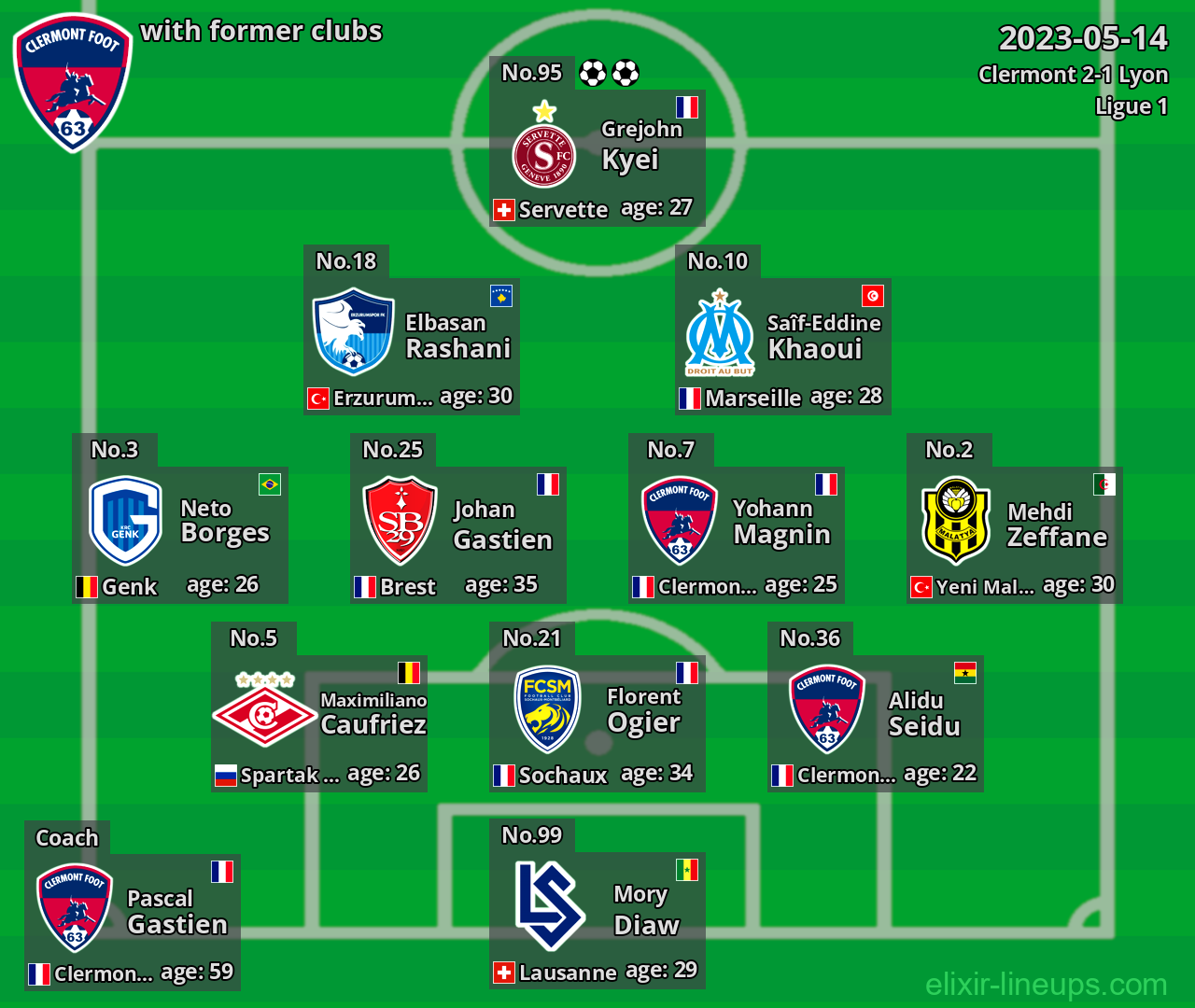 Clermont with latter clubs 2023-05-14