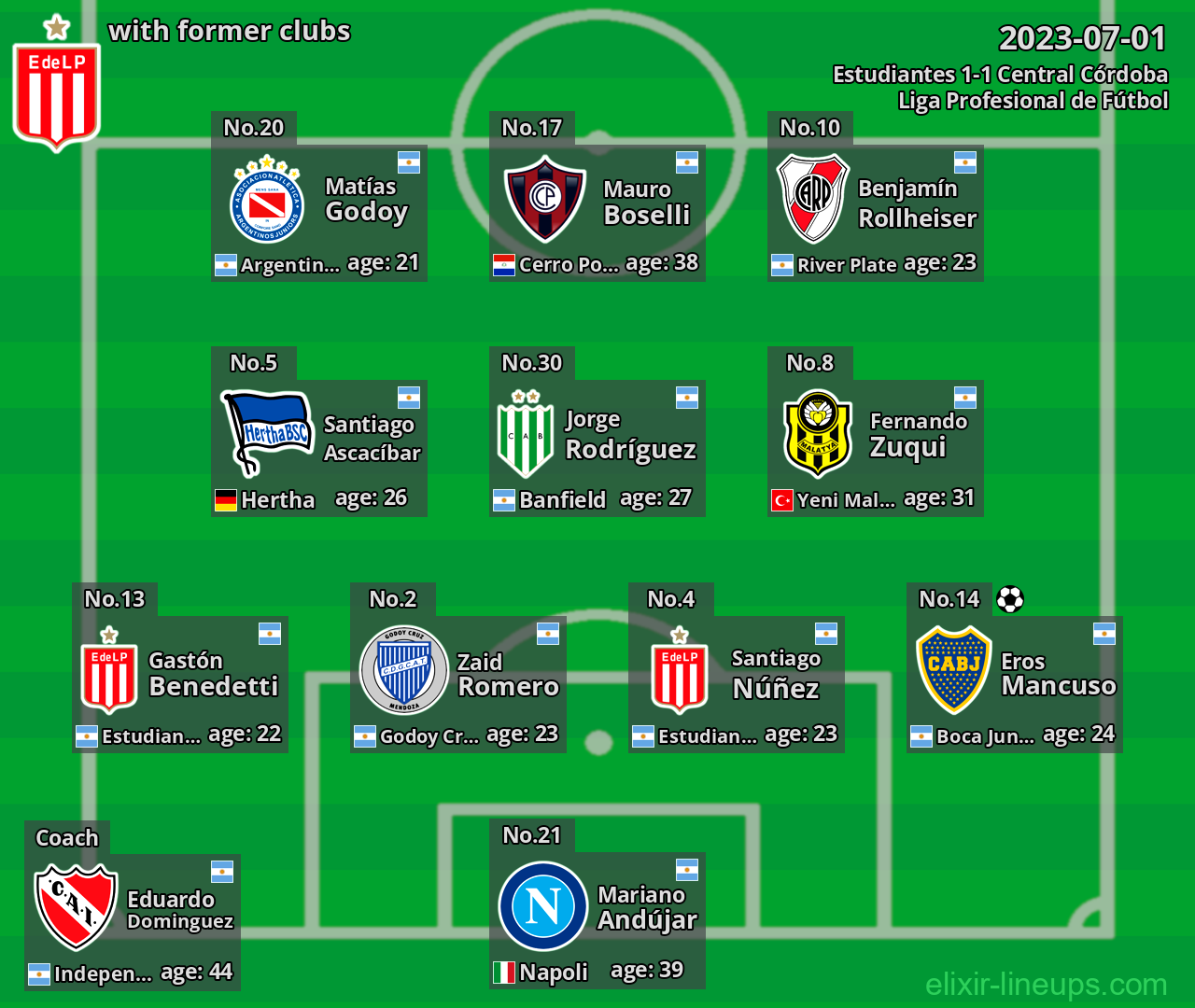 Estudiantes with latter clubs 2023-07-01