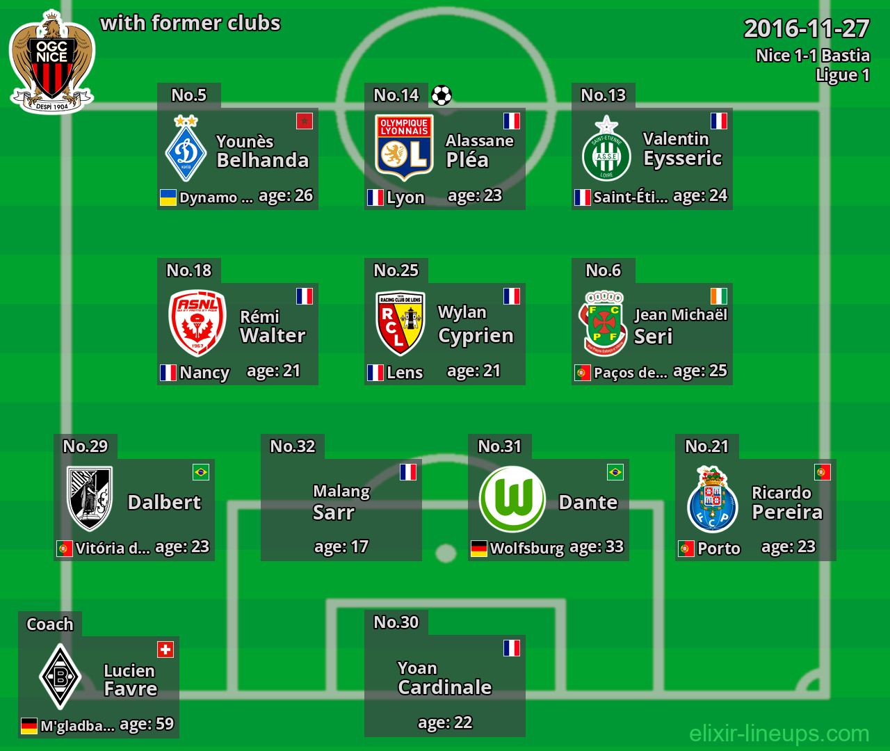 Nice with latter clubs 2016-11-27